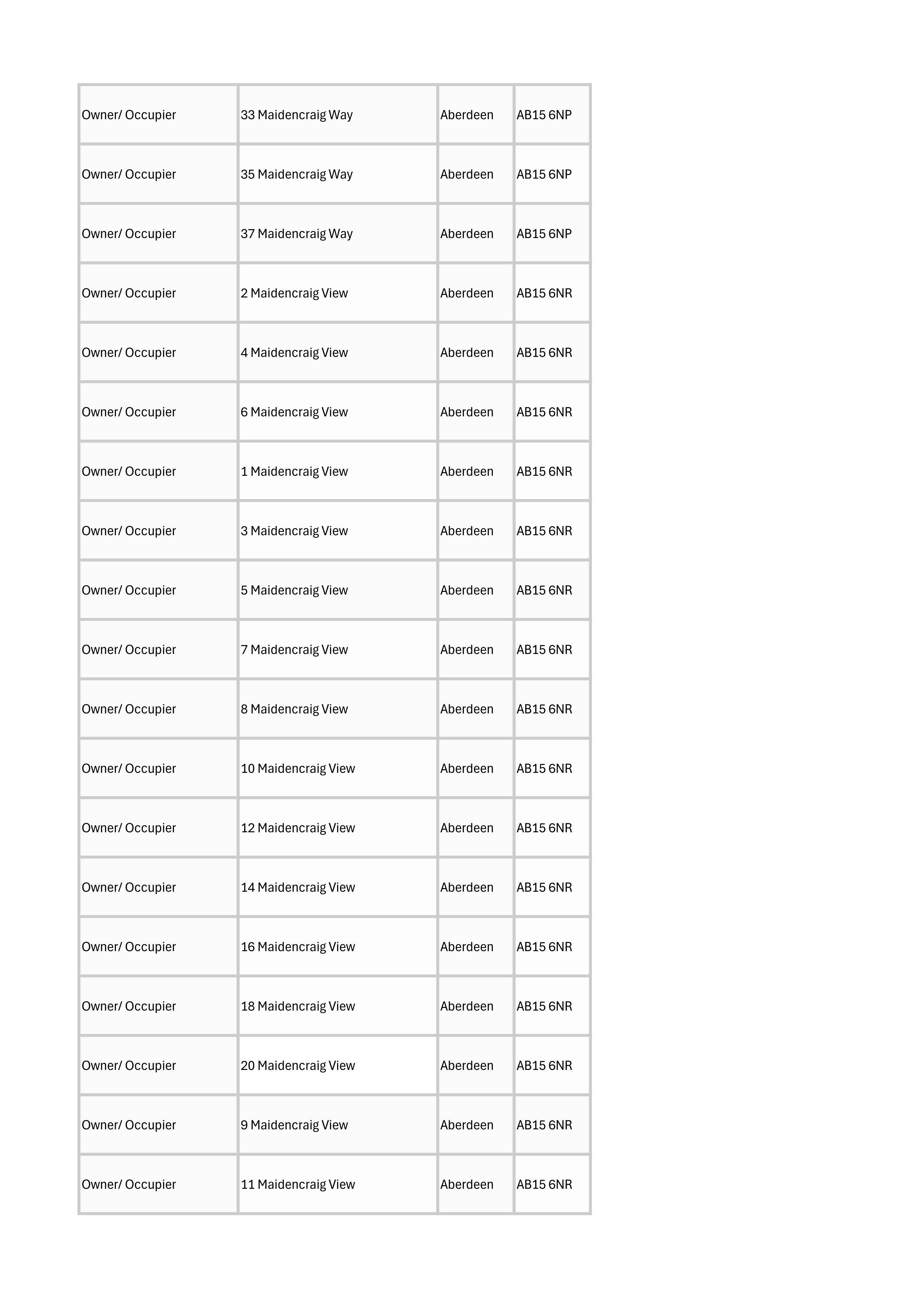 Document 2