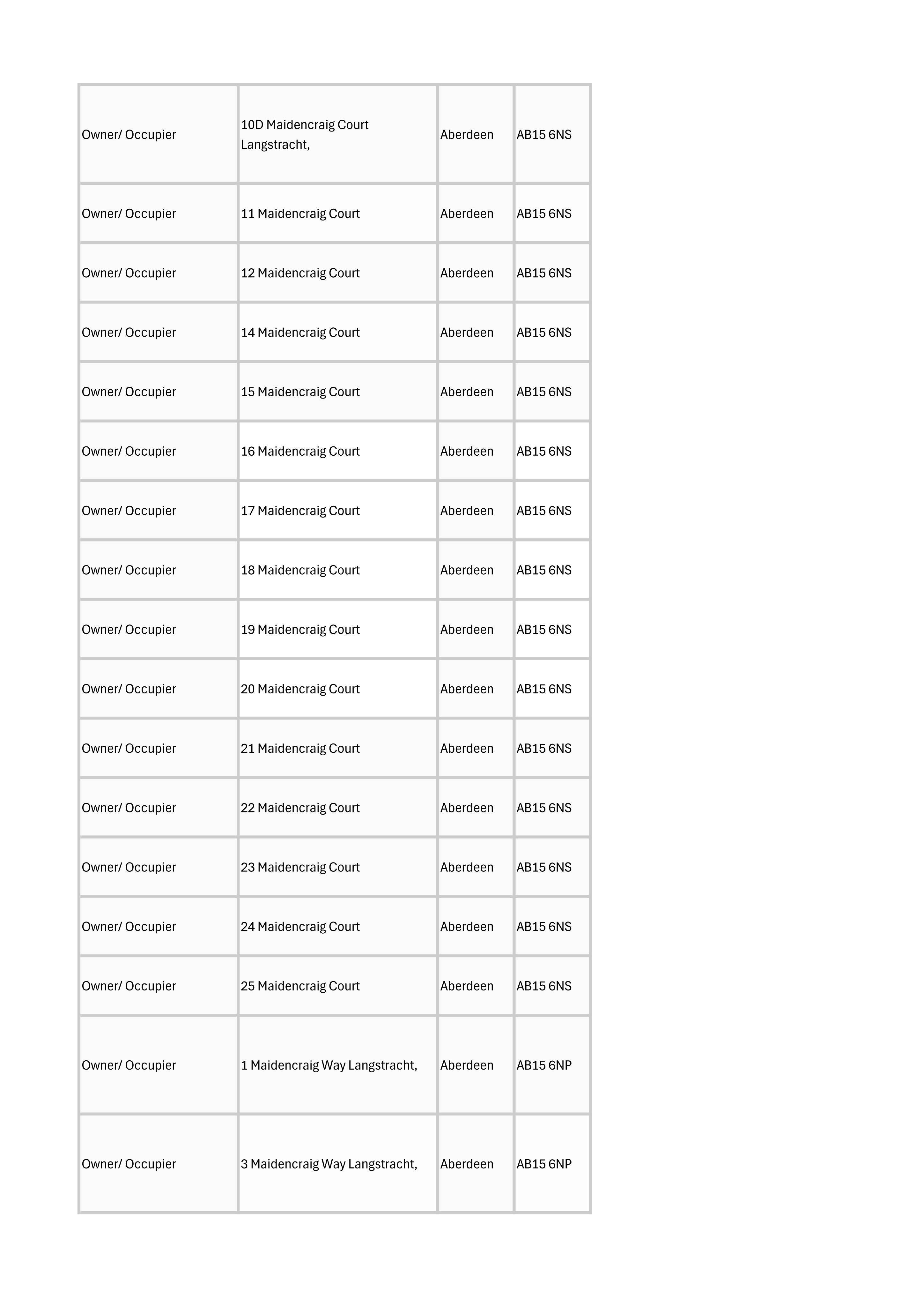 Document 4
