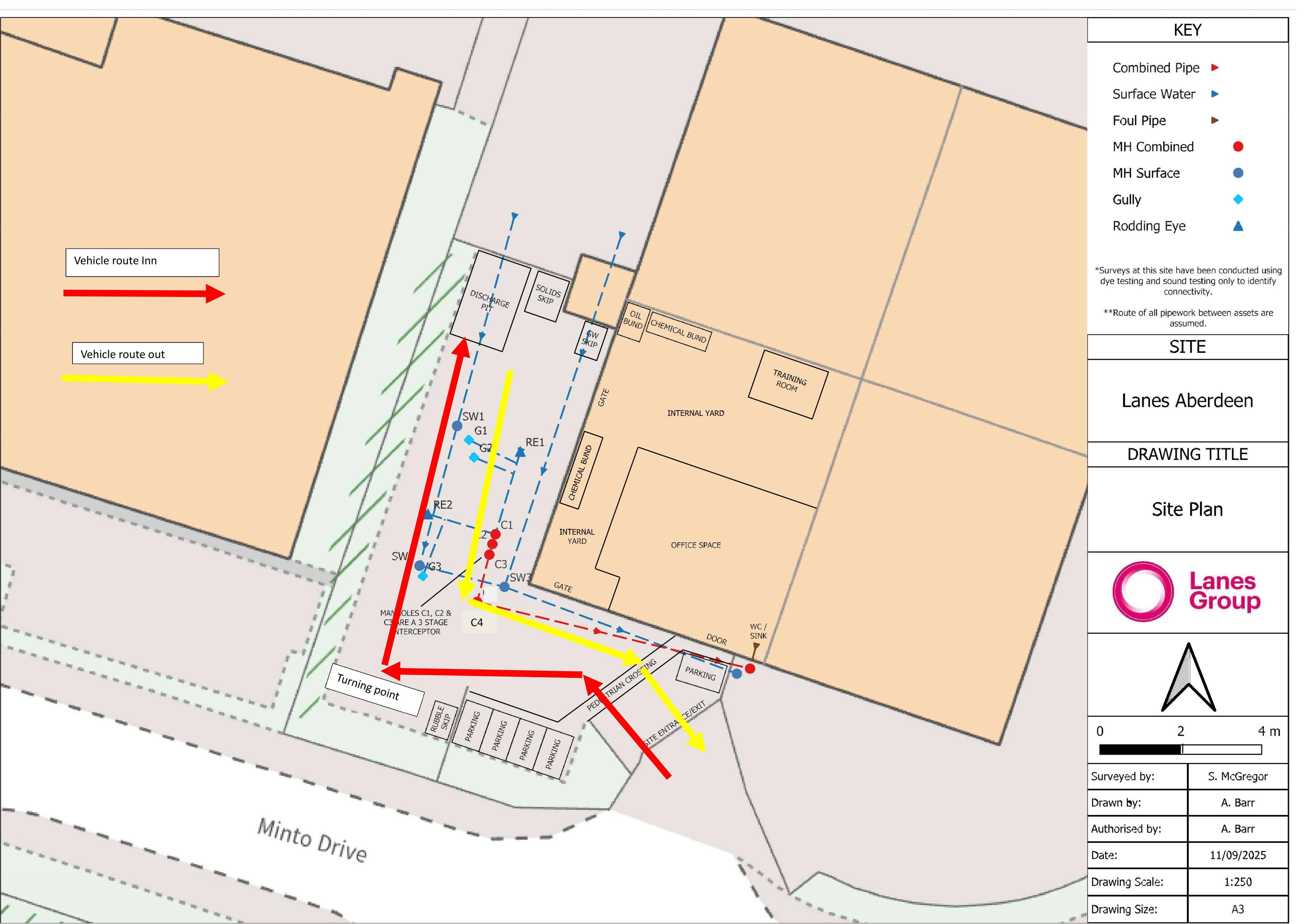 Planning document