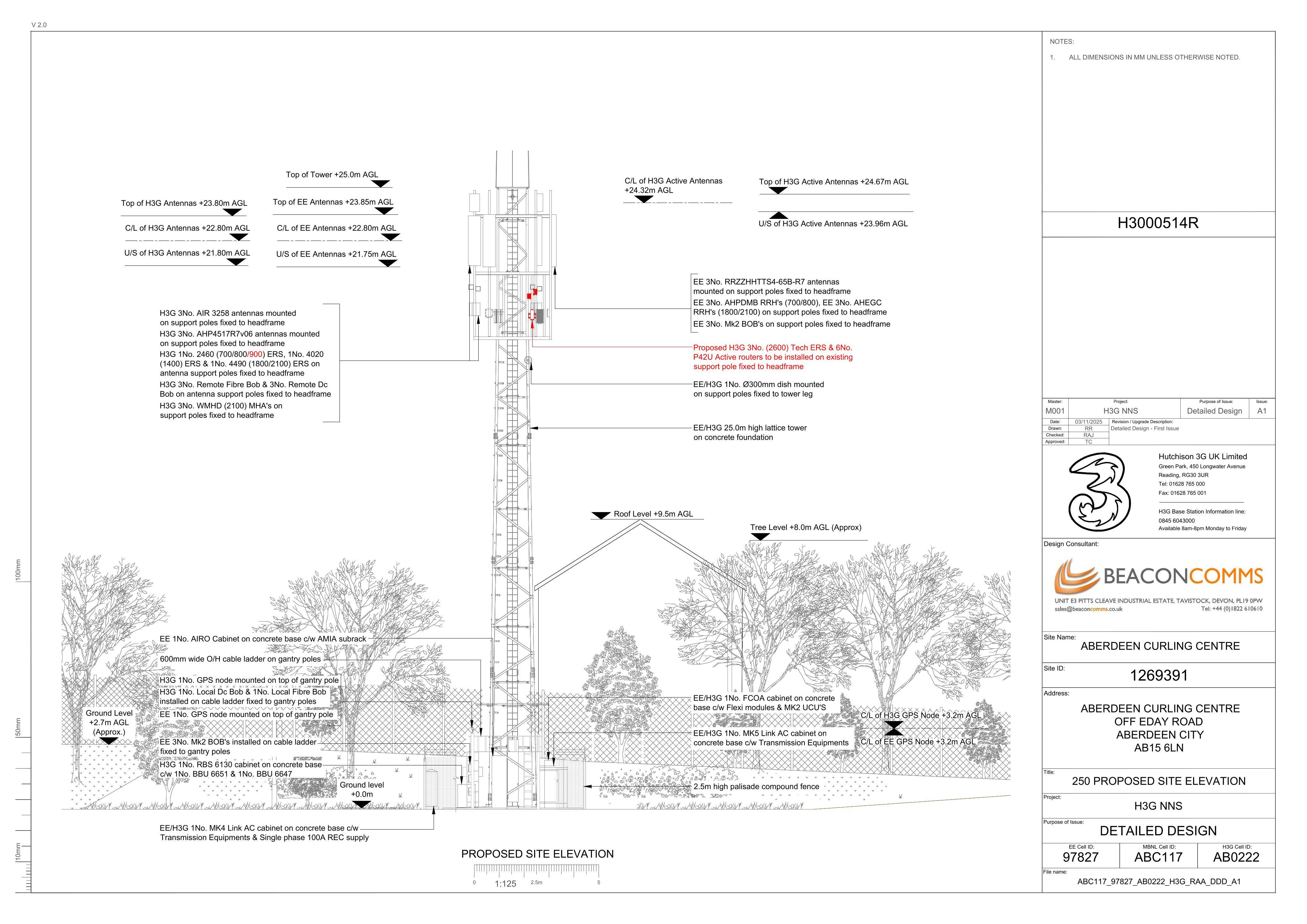 Document 2