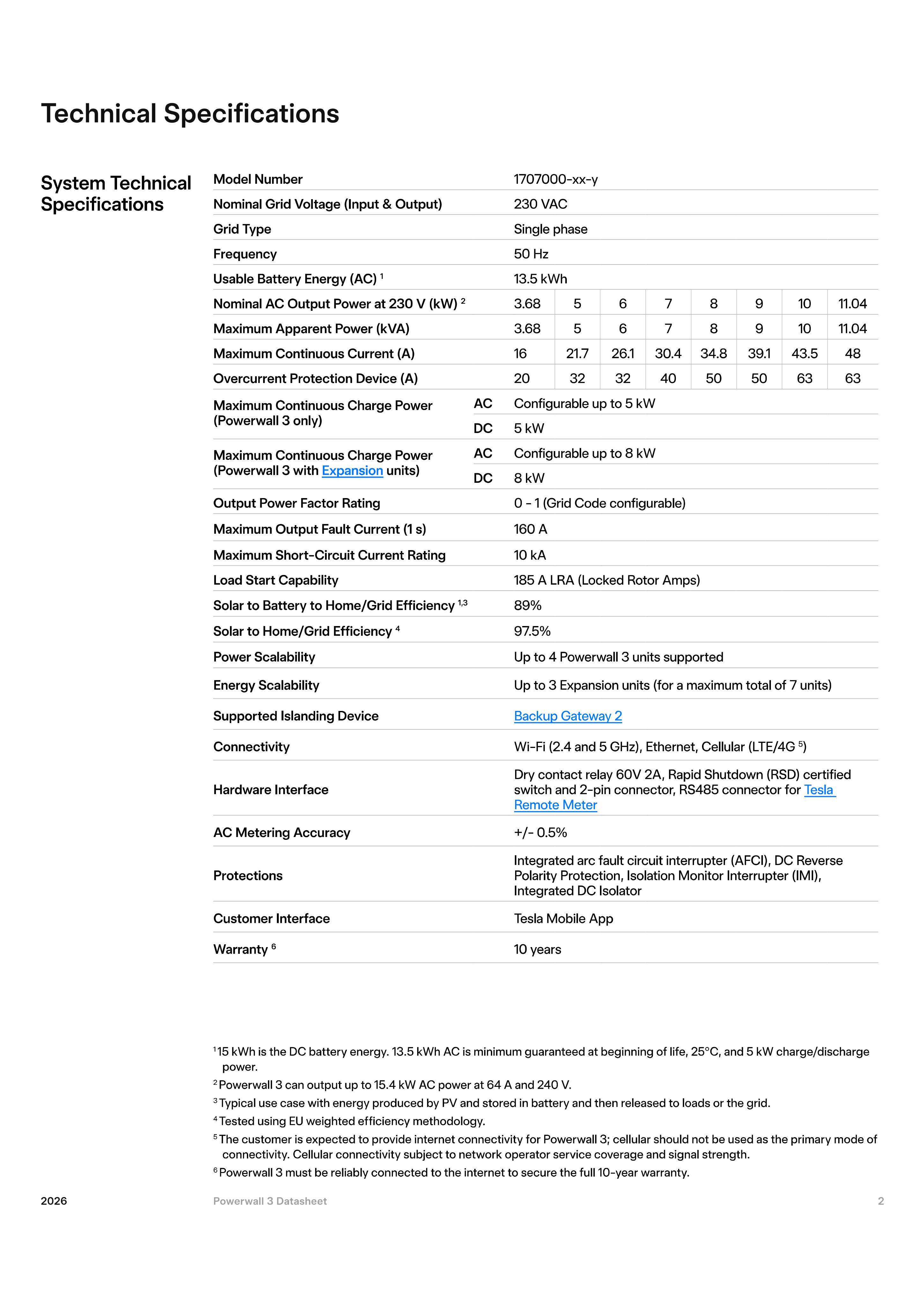 Document 4