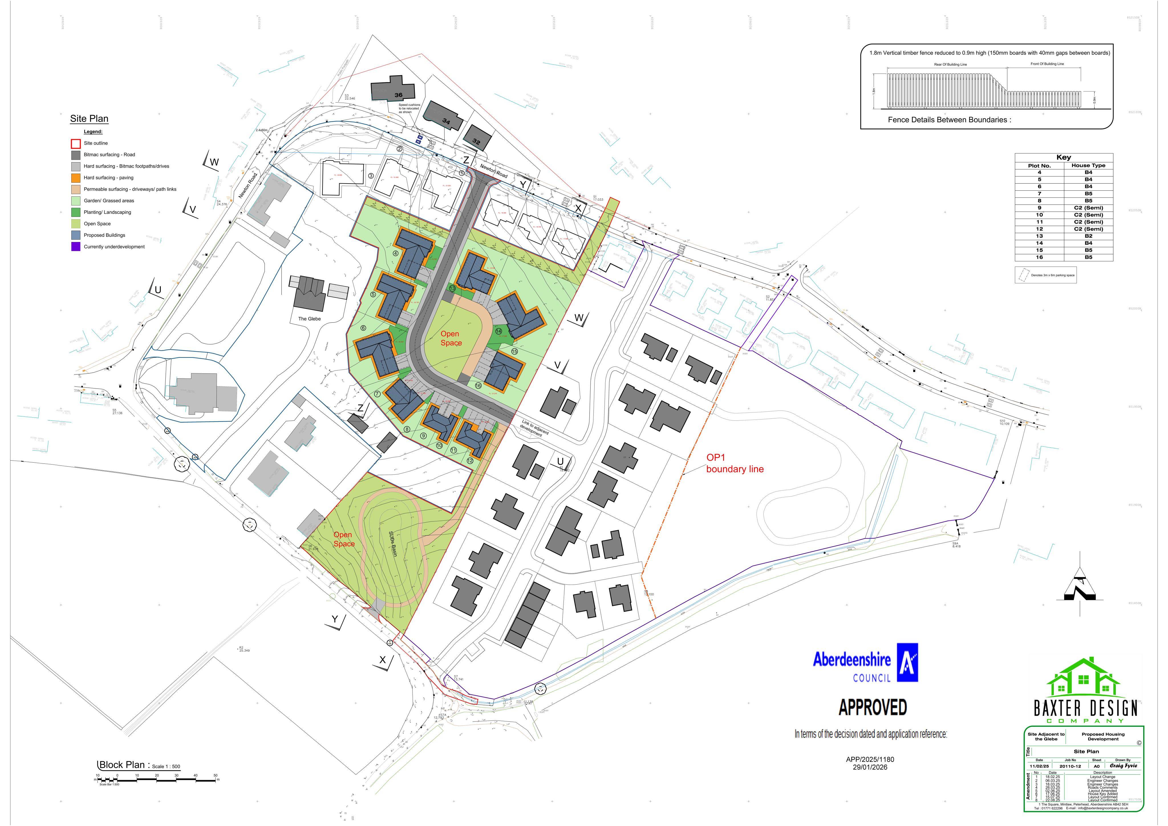 Planning document