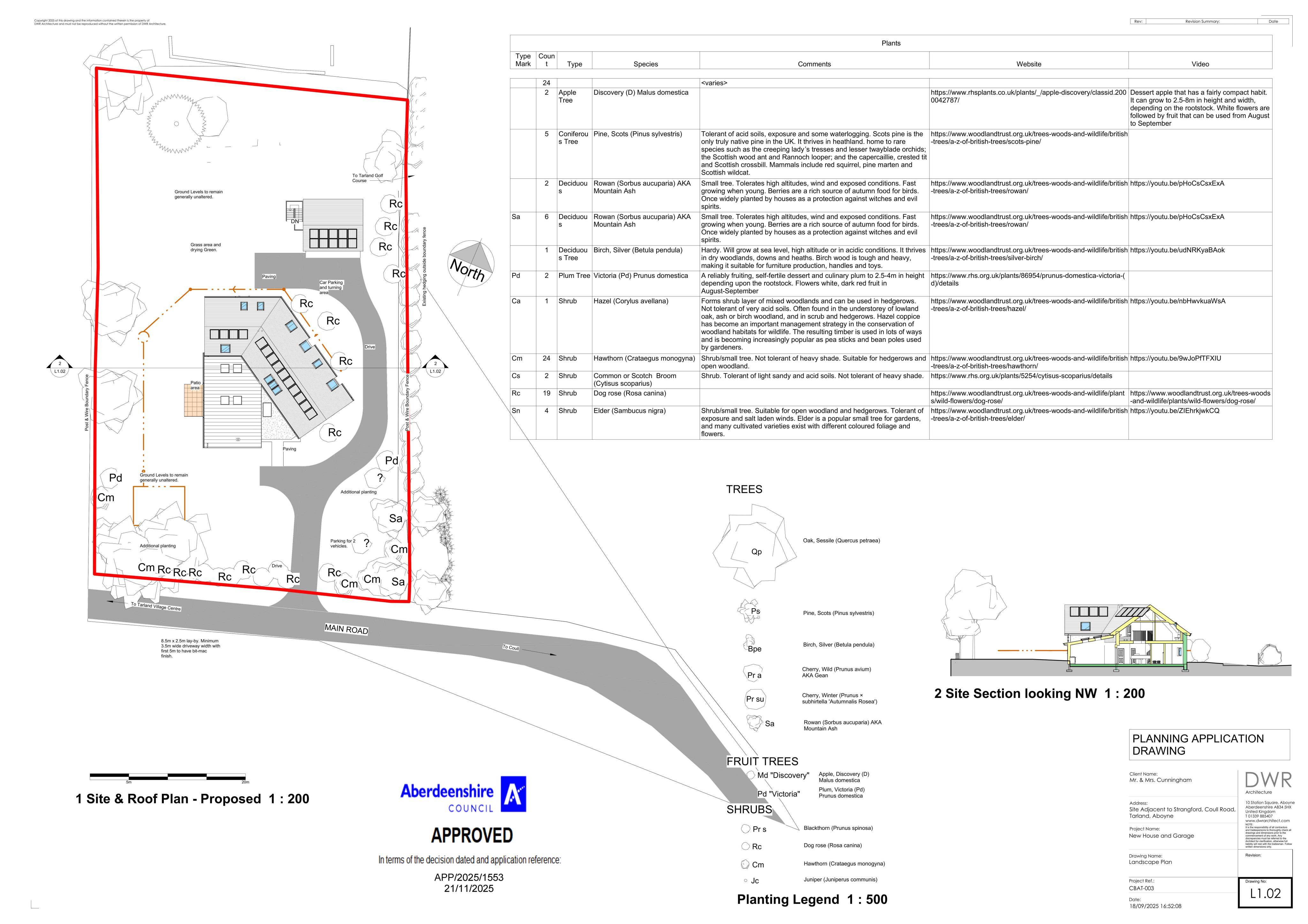 Document 2