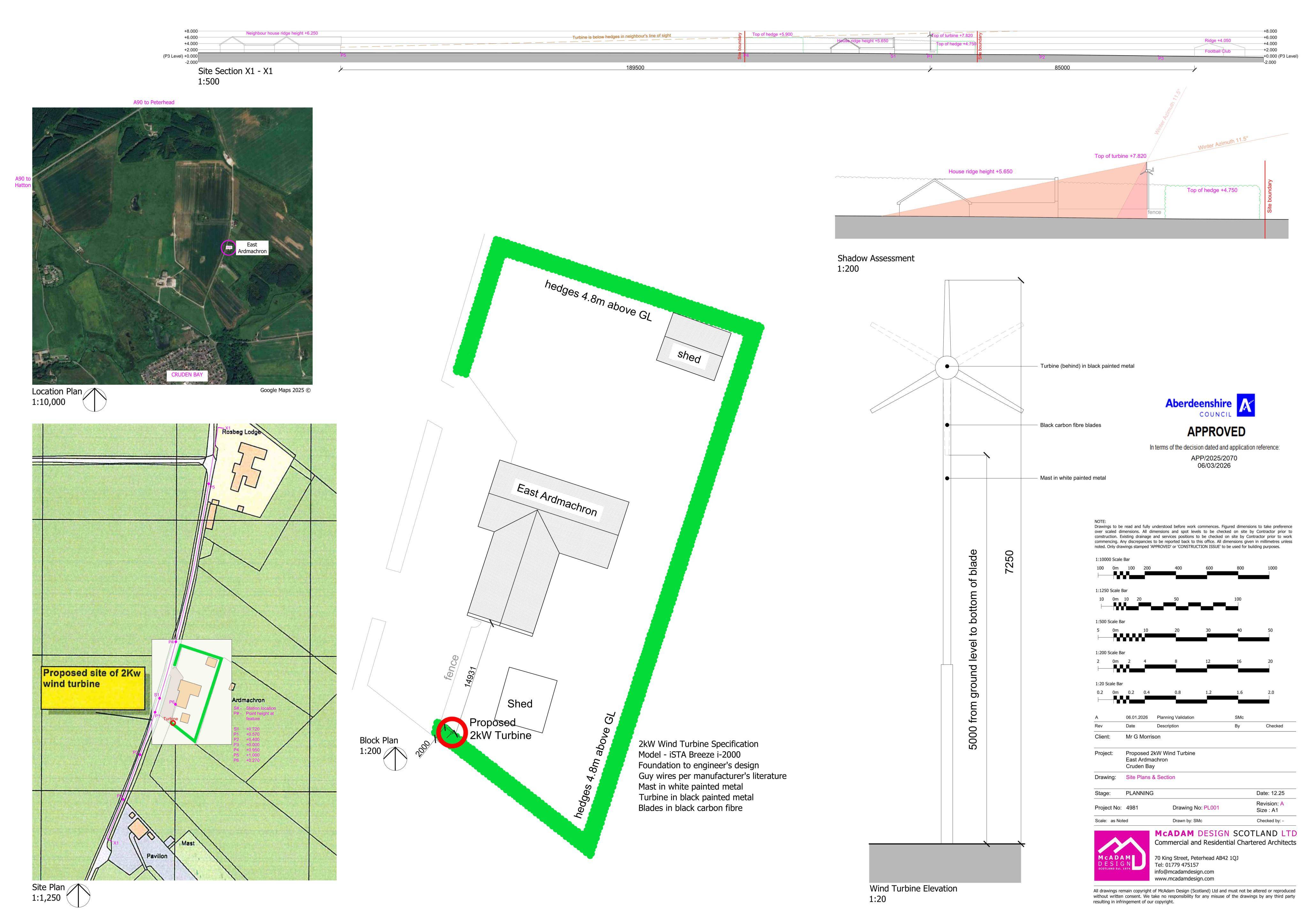 Planning document