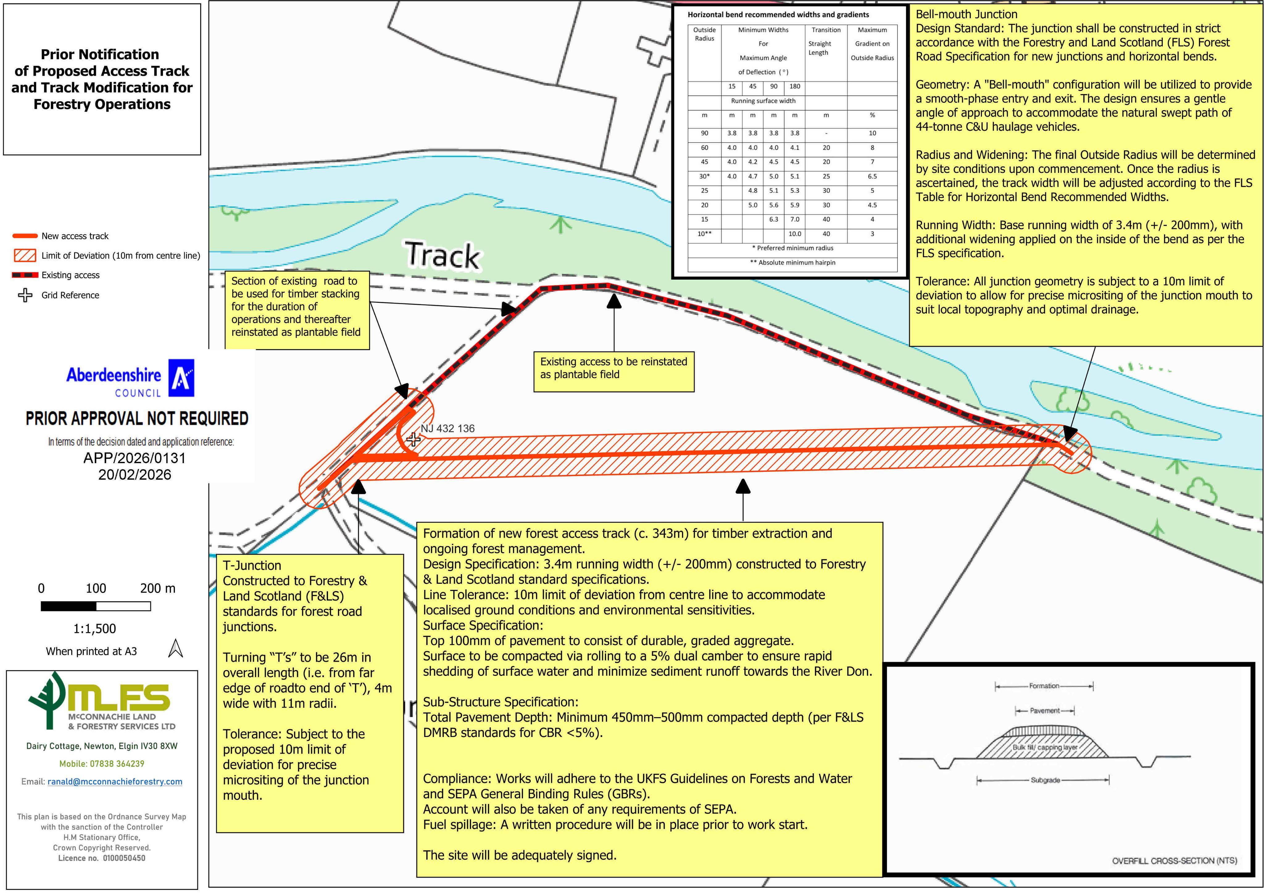 Planning document