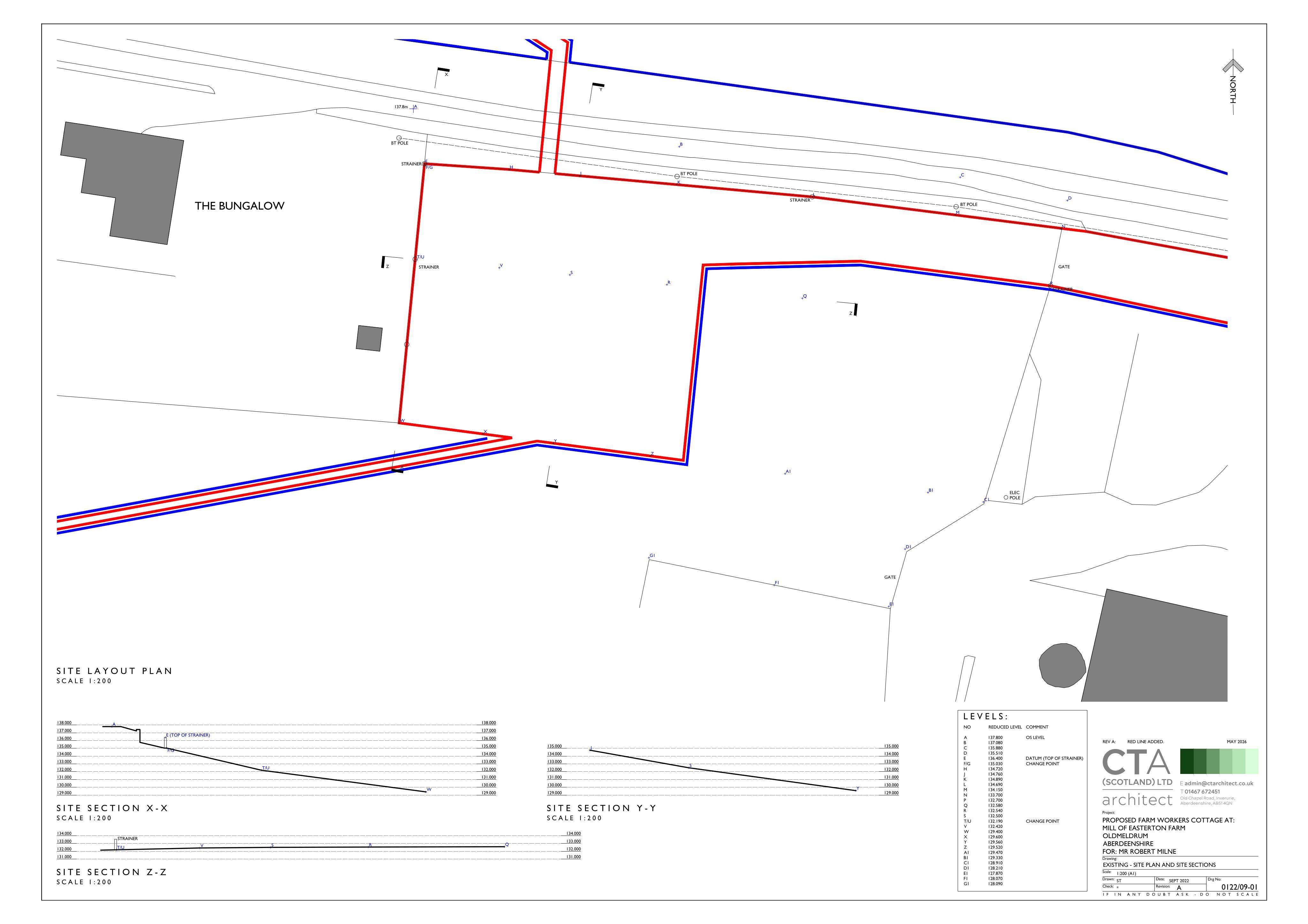 Planning document