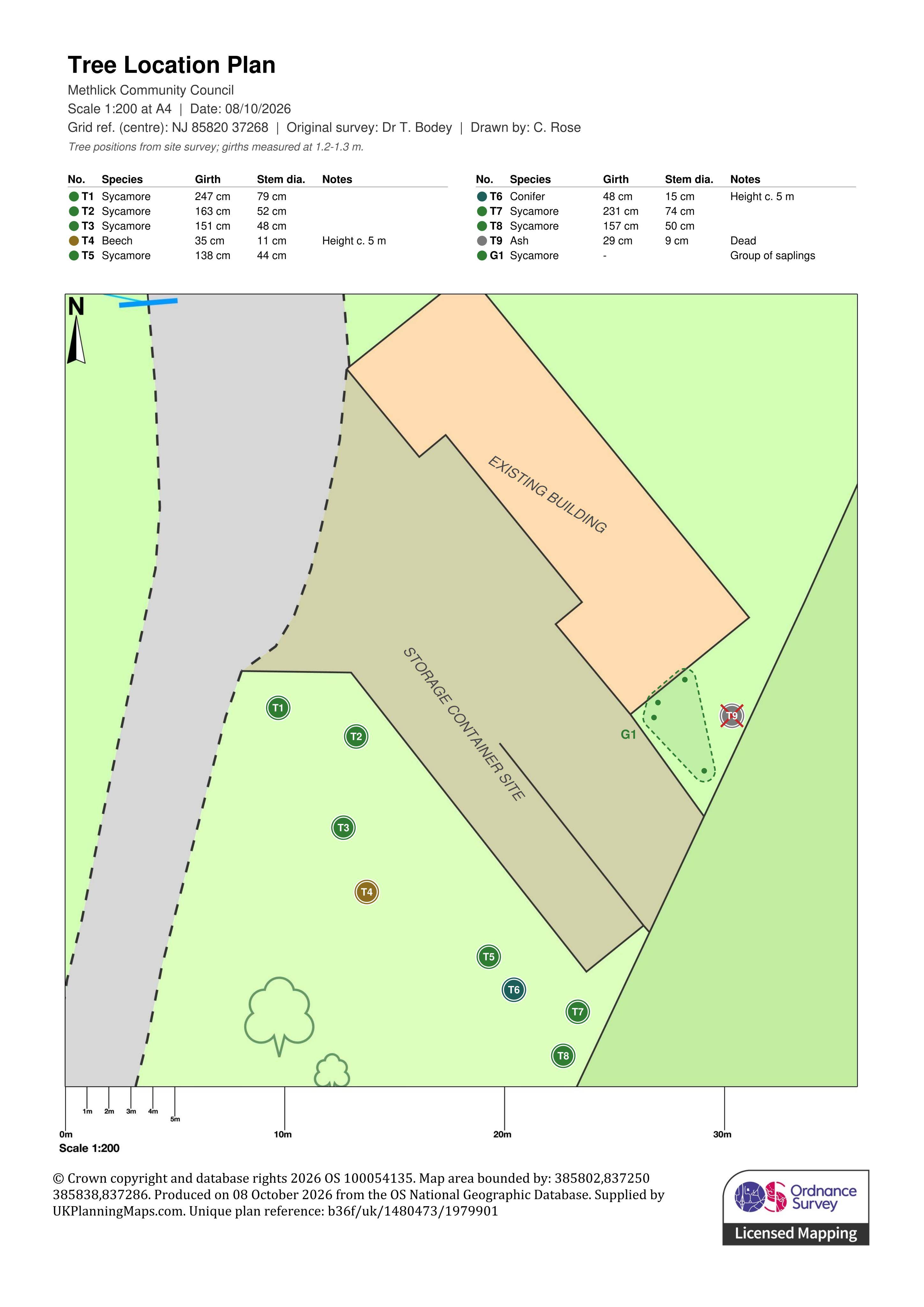 Planning document
