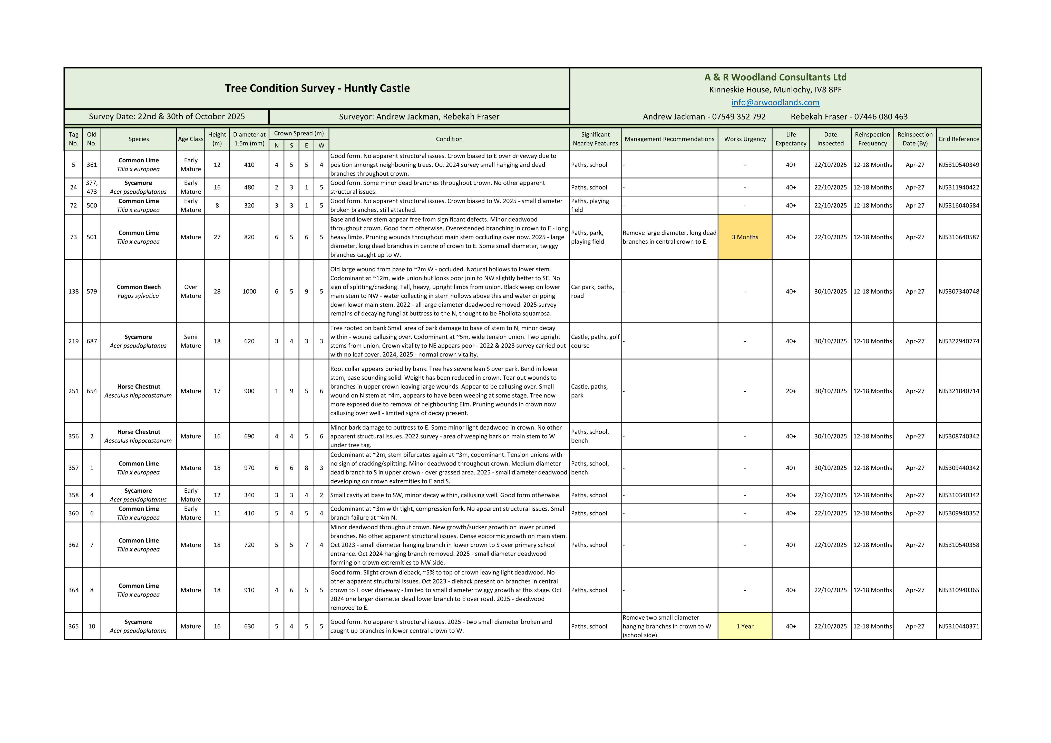 Document 2
