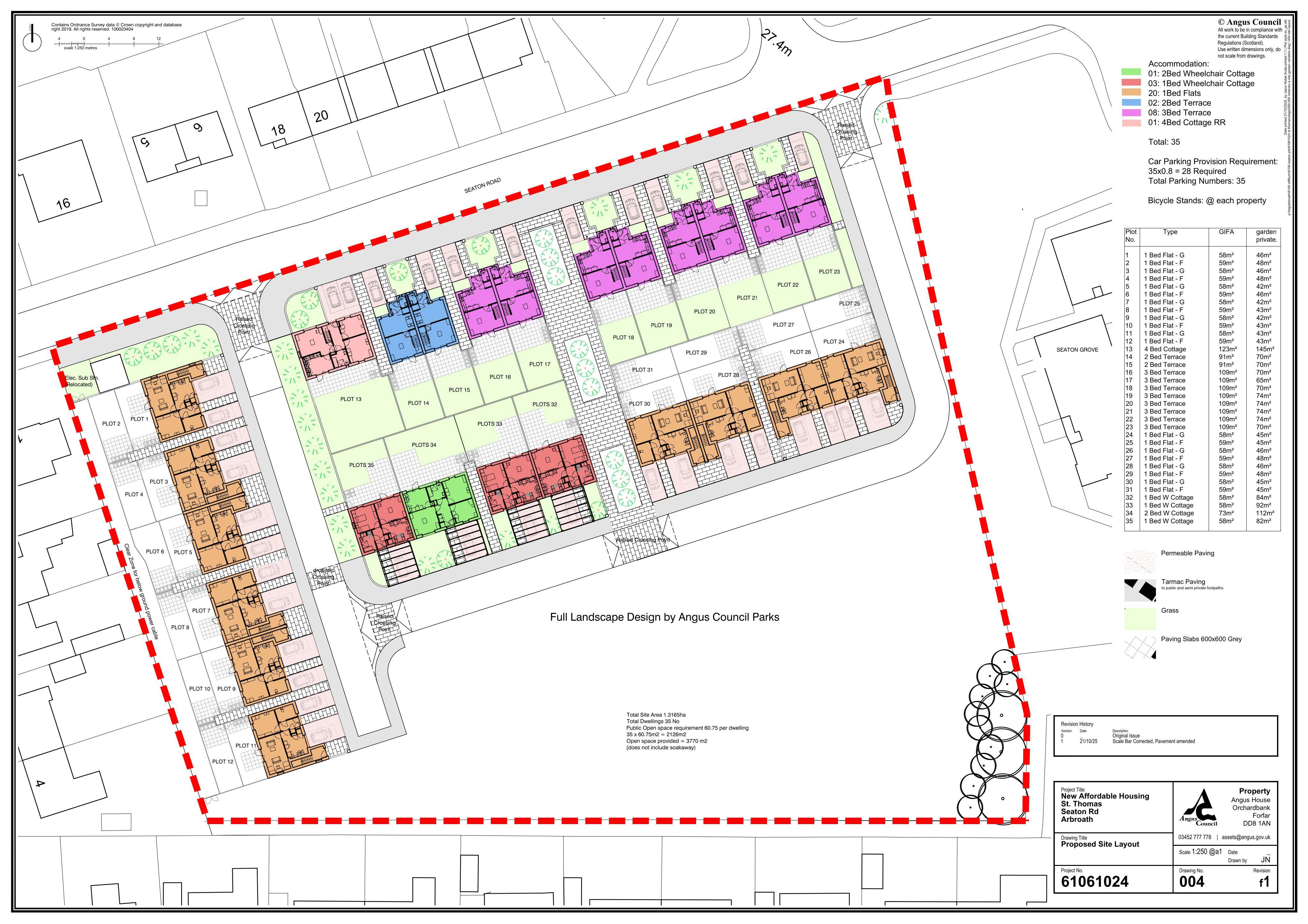 Planning document