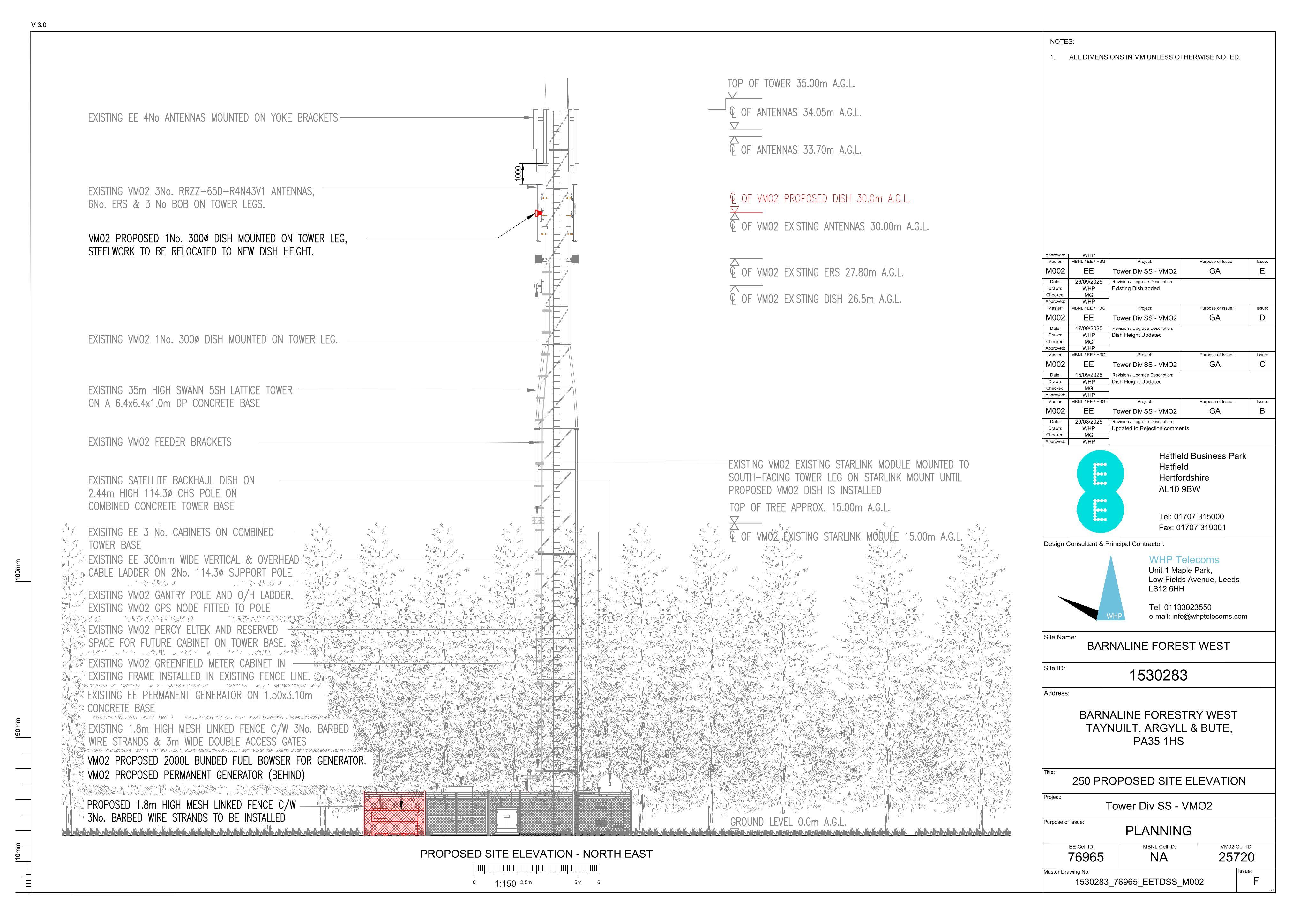 Planning document