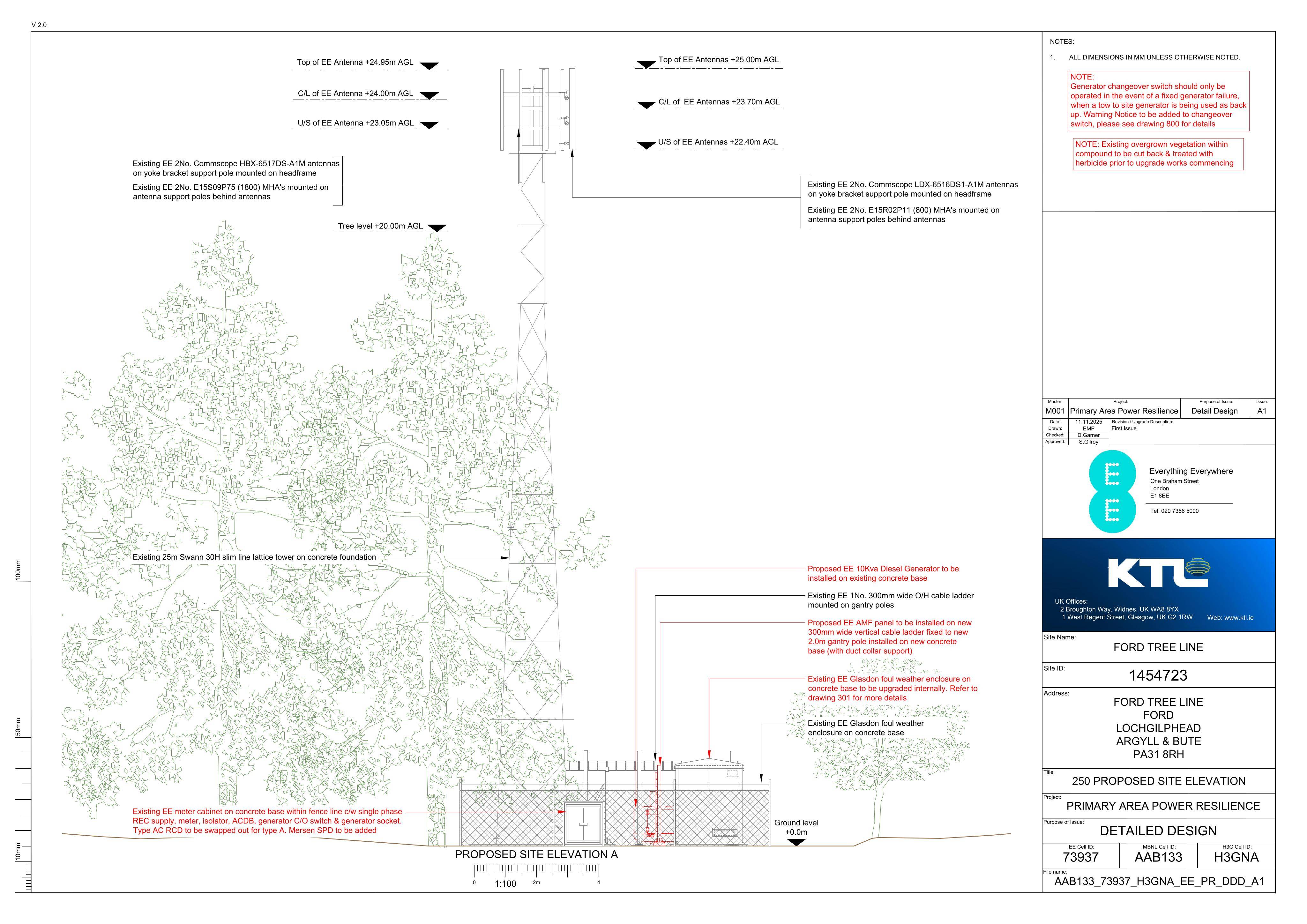 Planning document