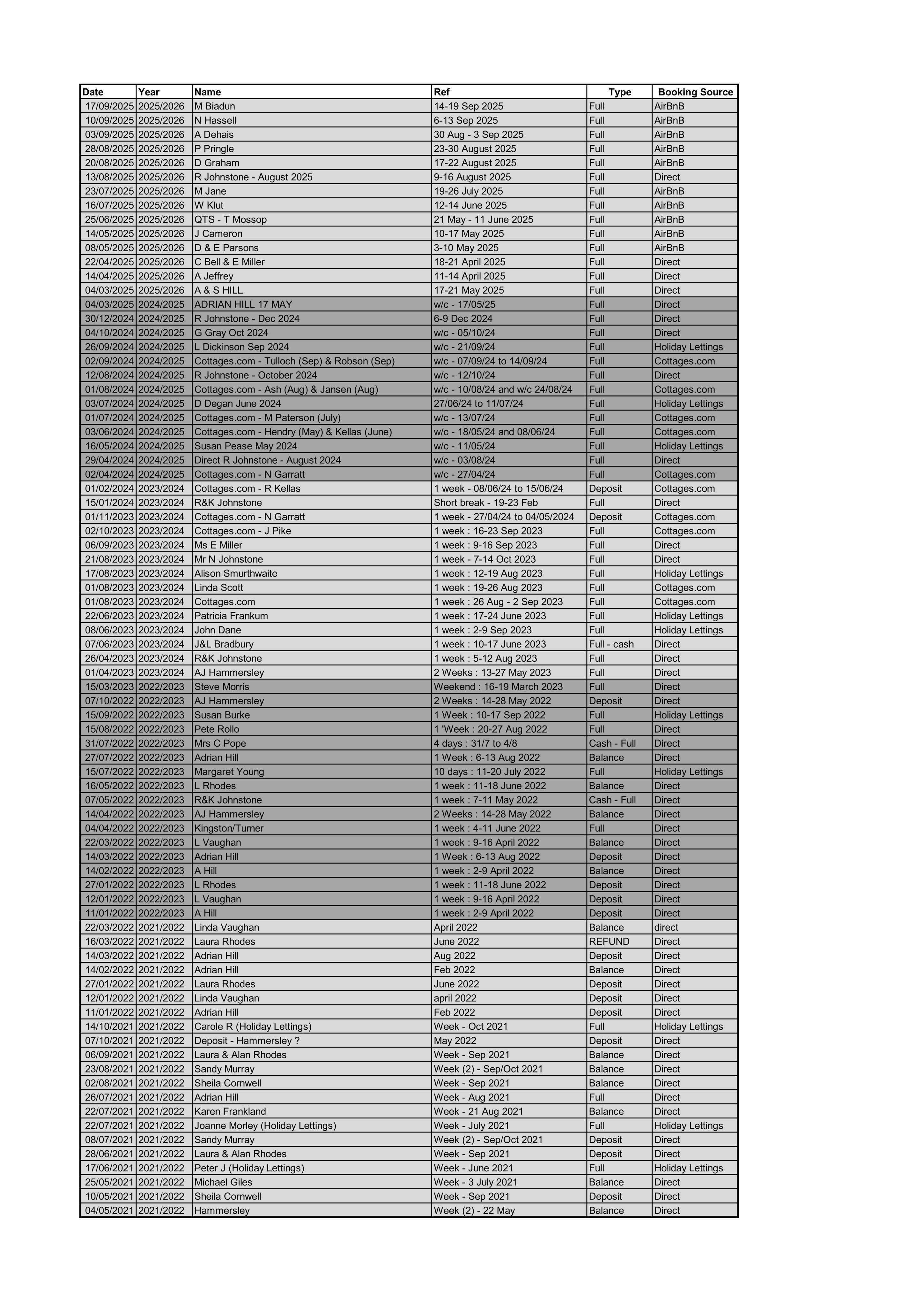 Document 3