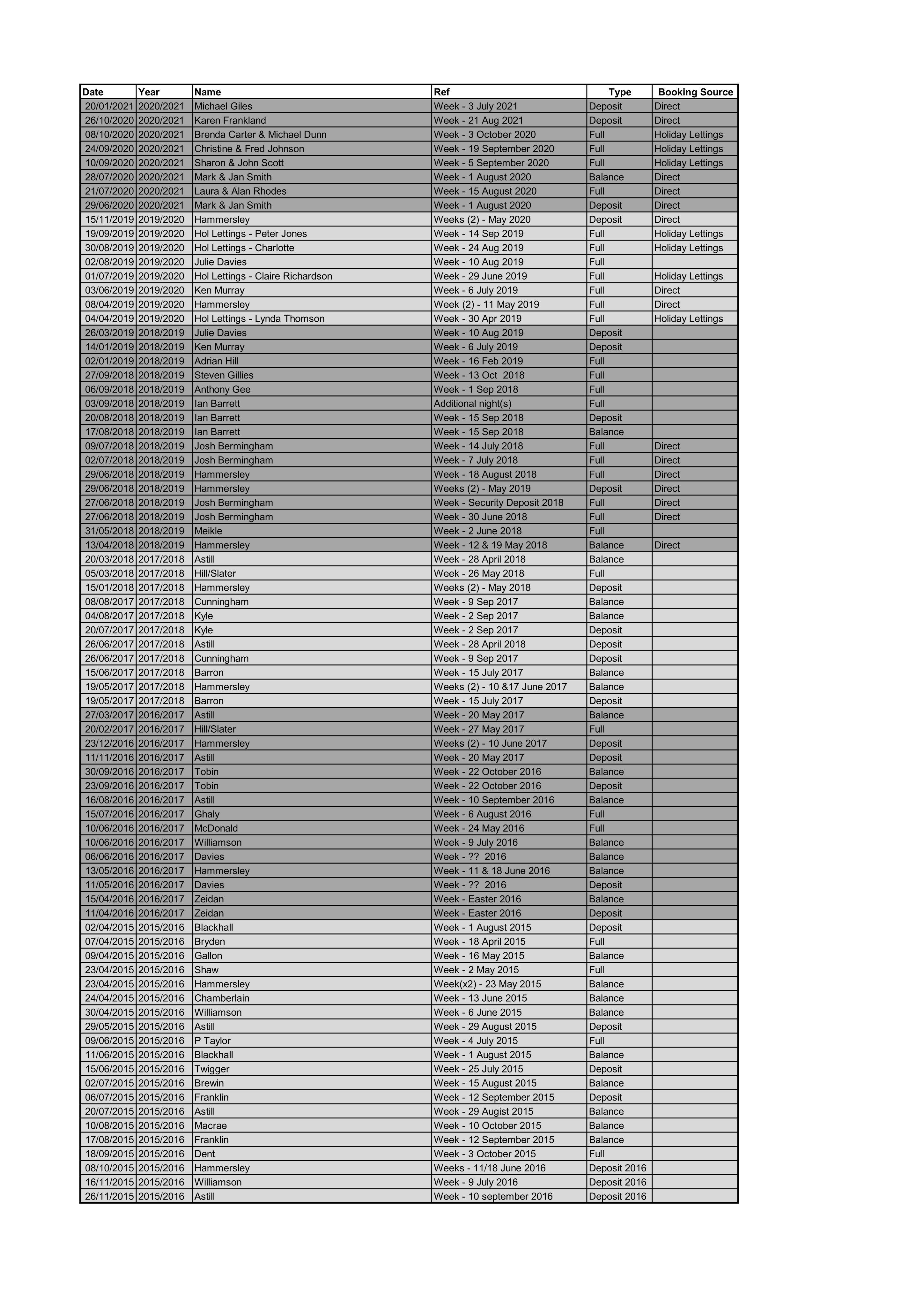 Document 4