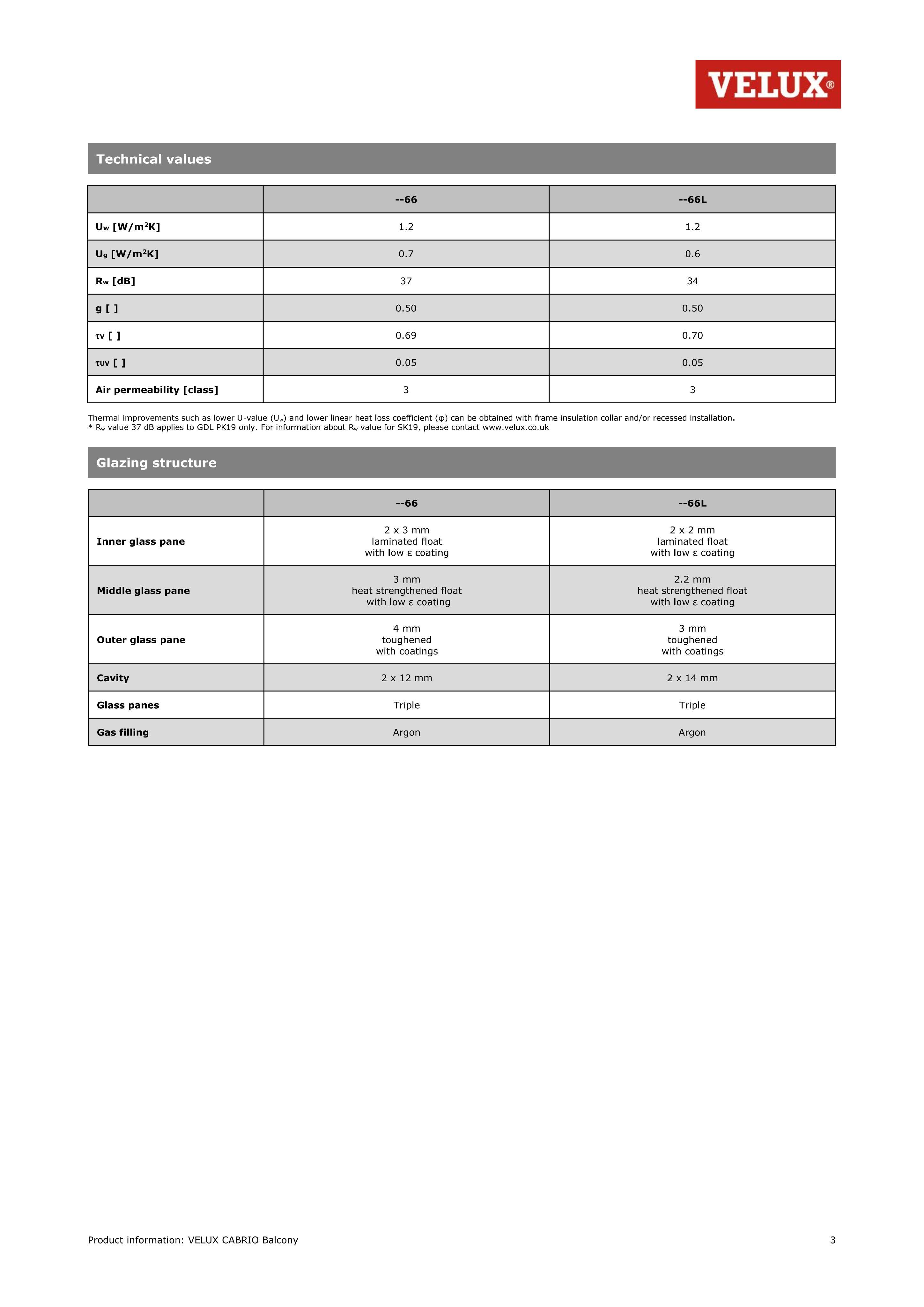 Document 3