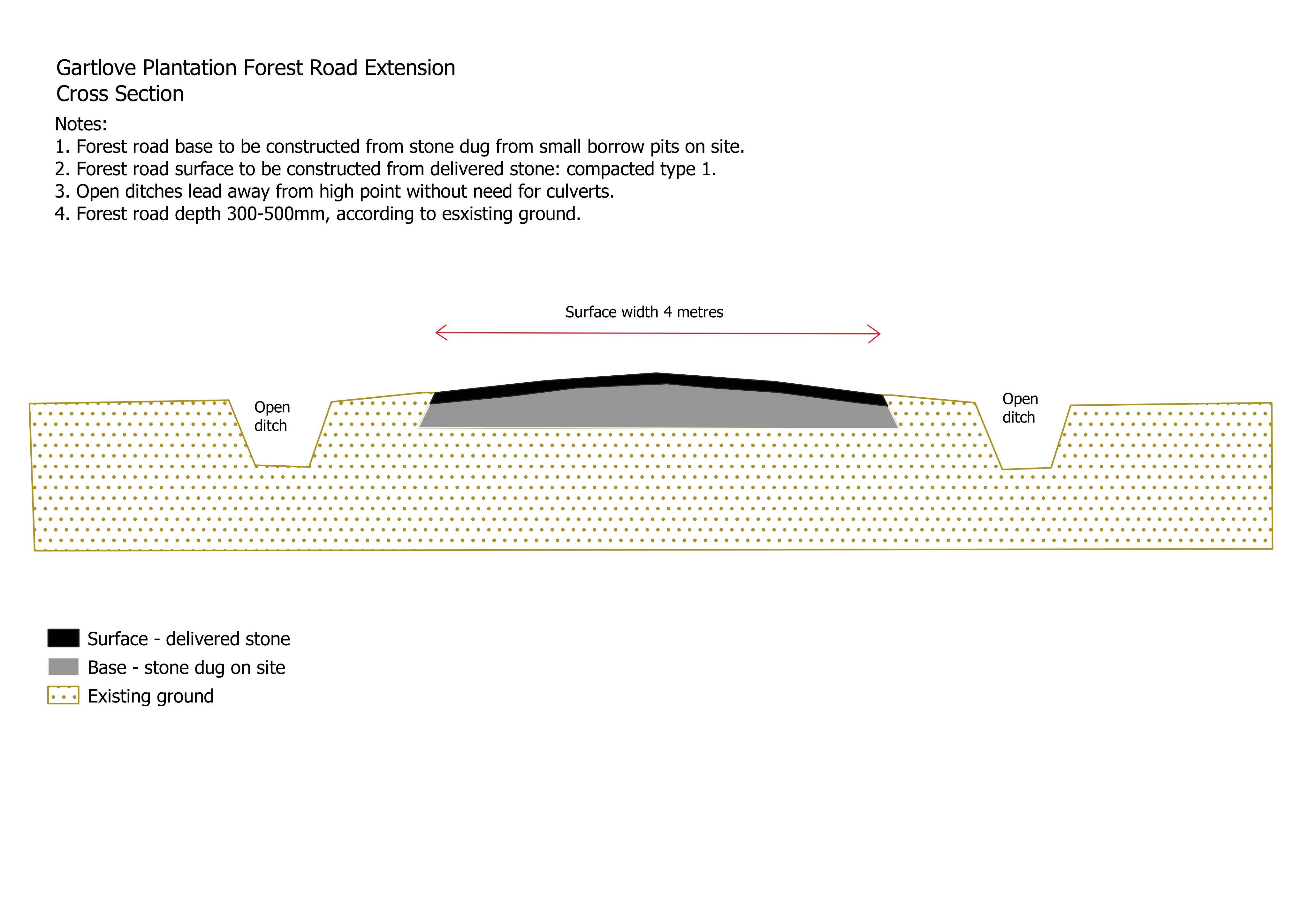 Document 3