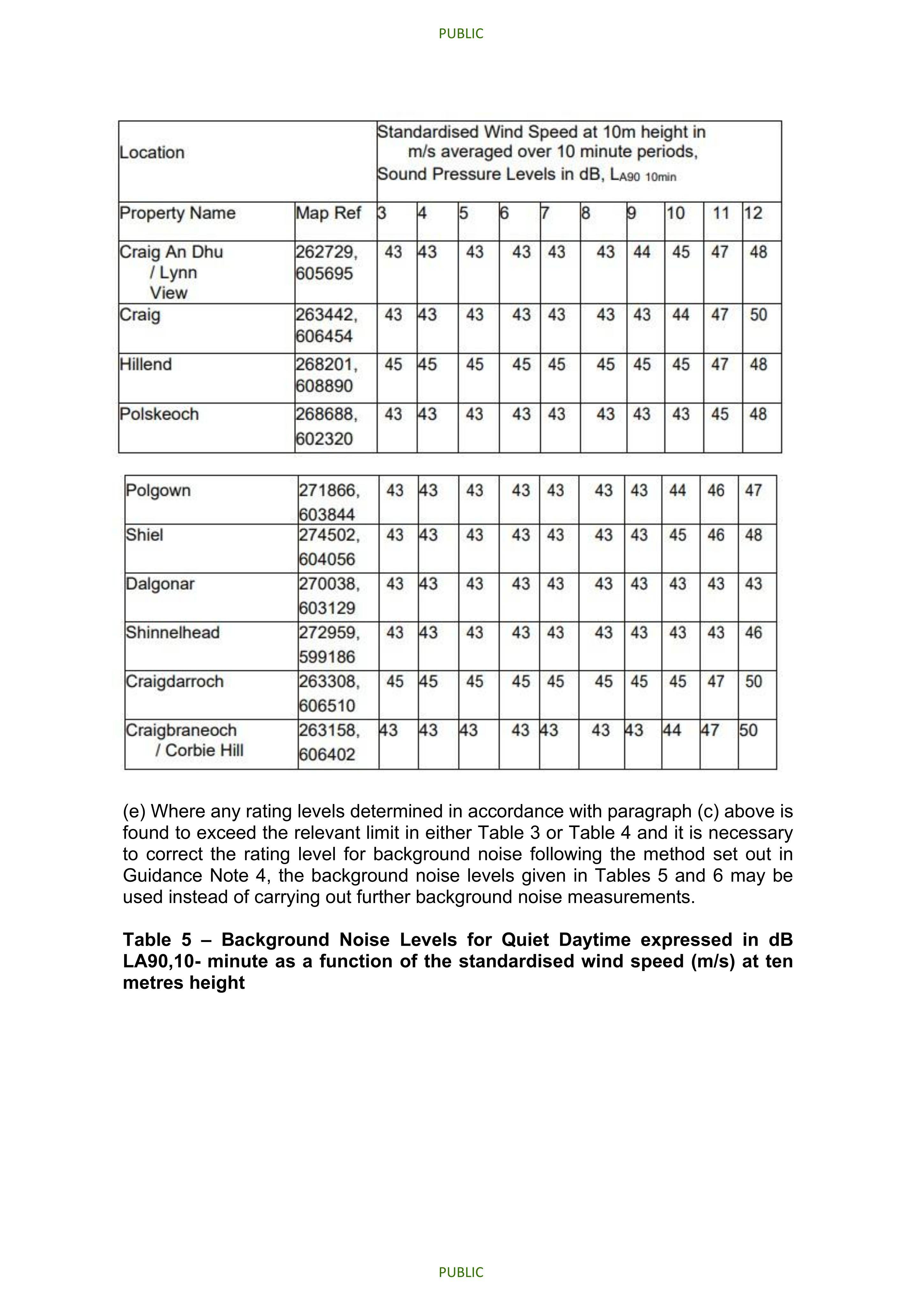 Document 4