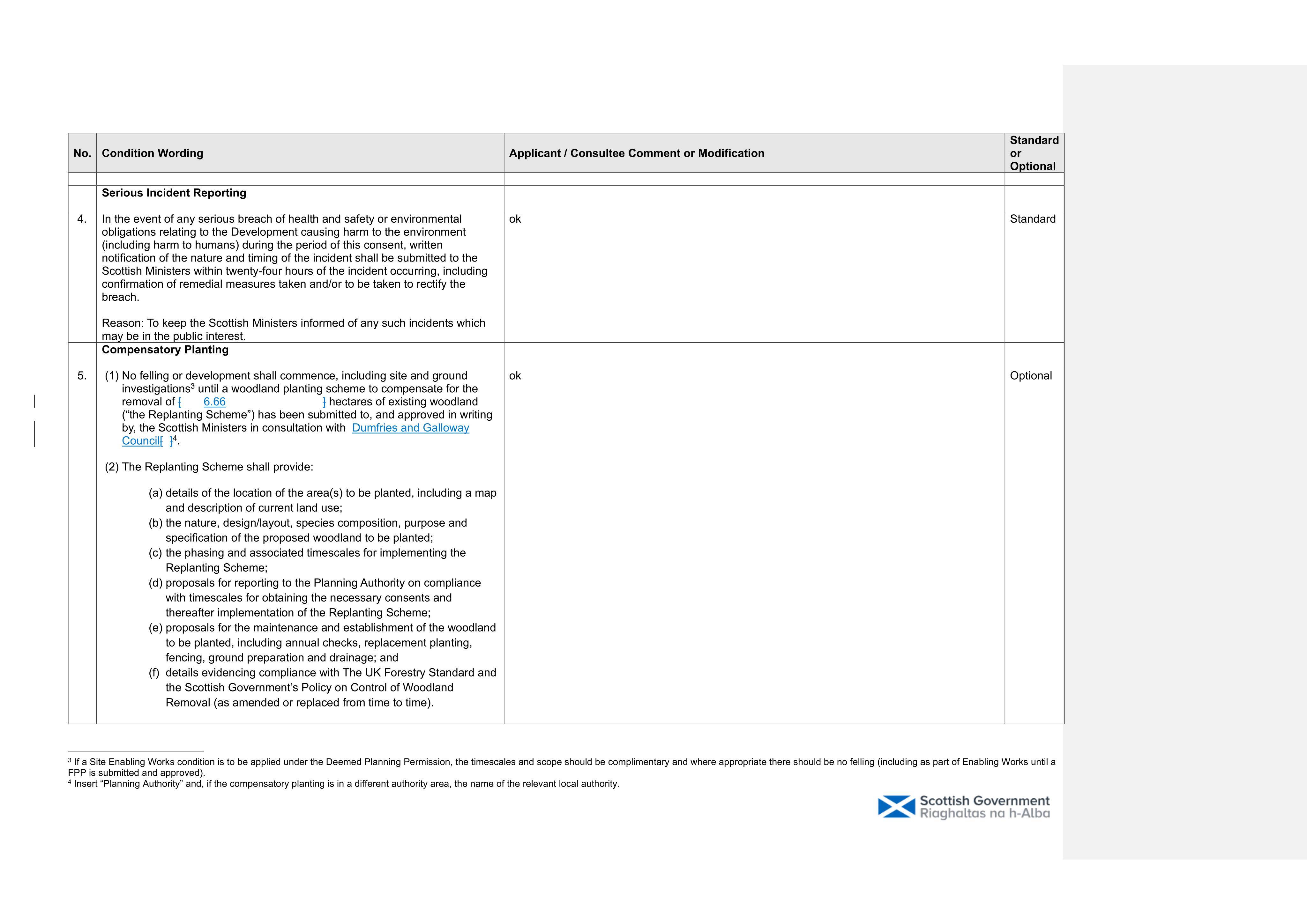 Planning document