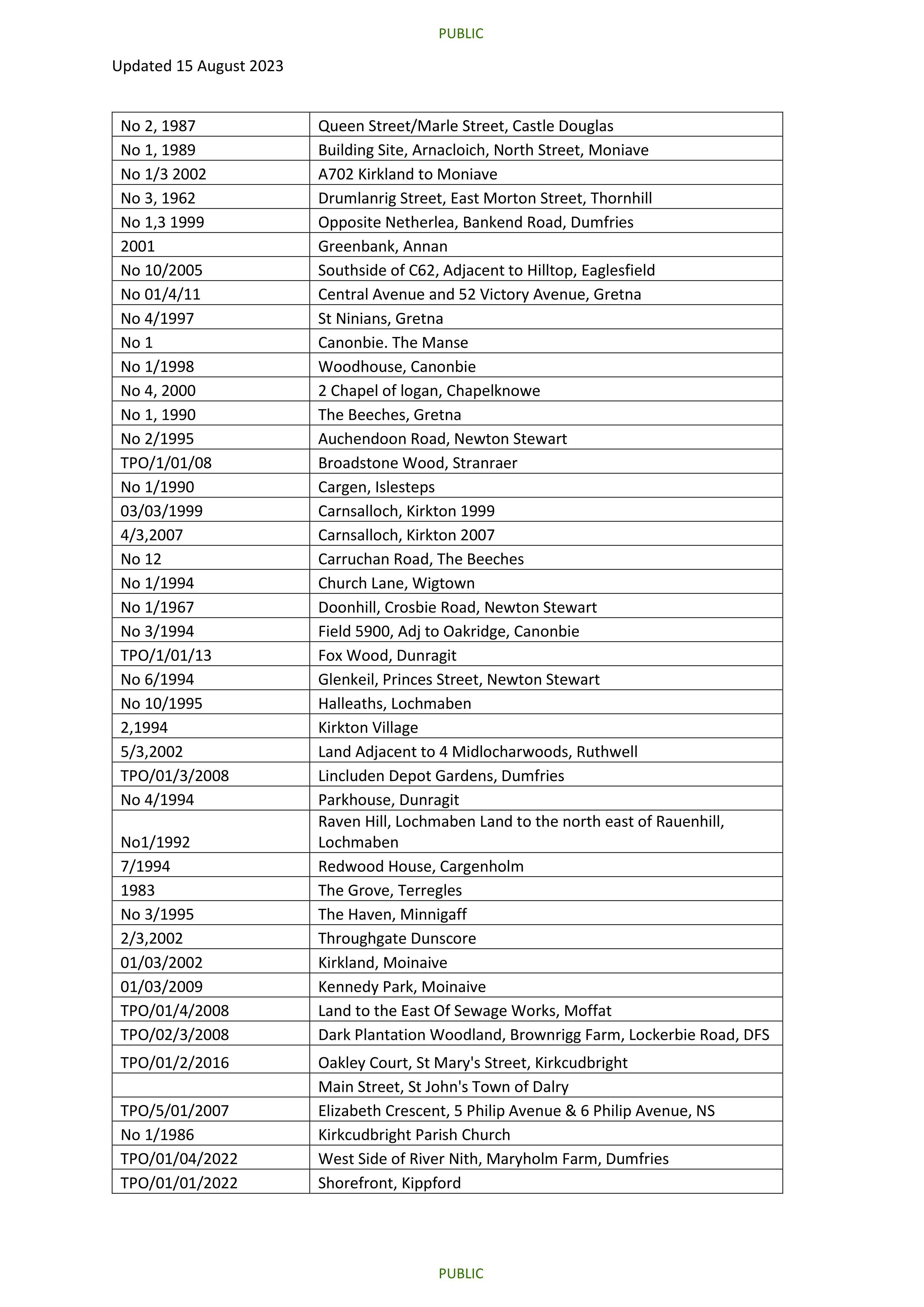 Document 3