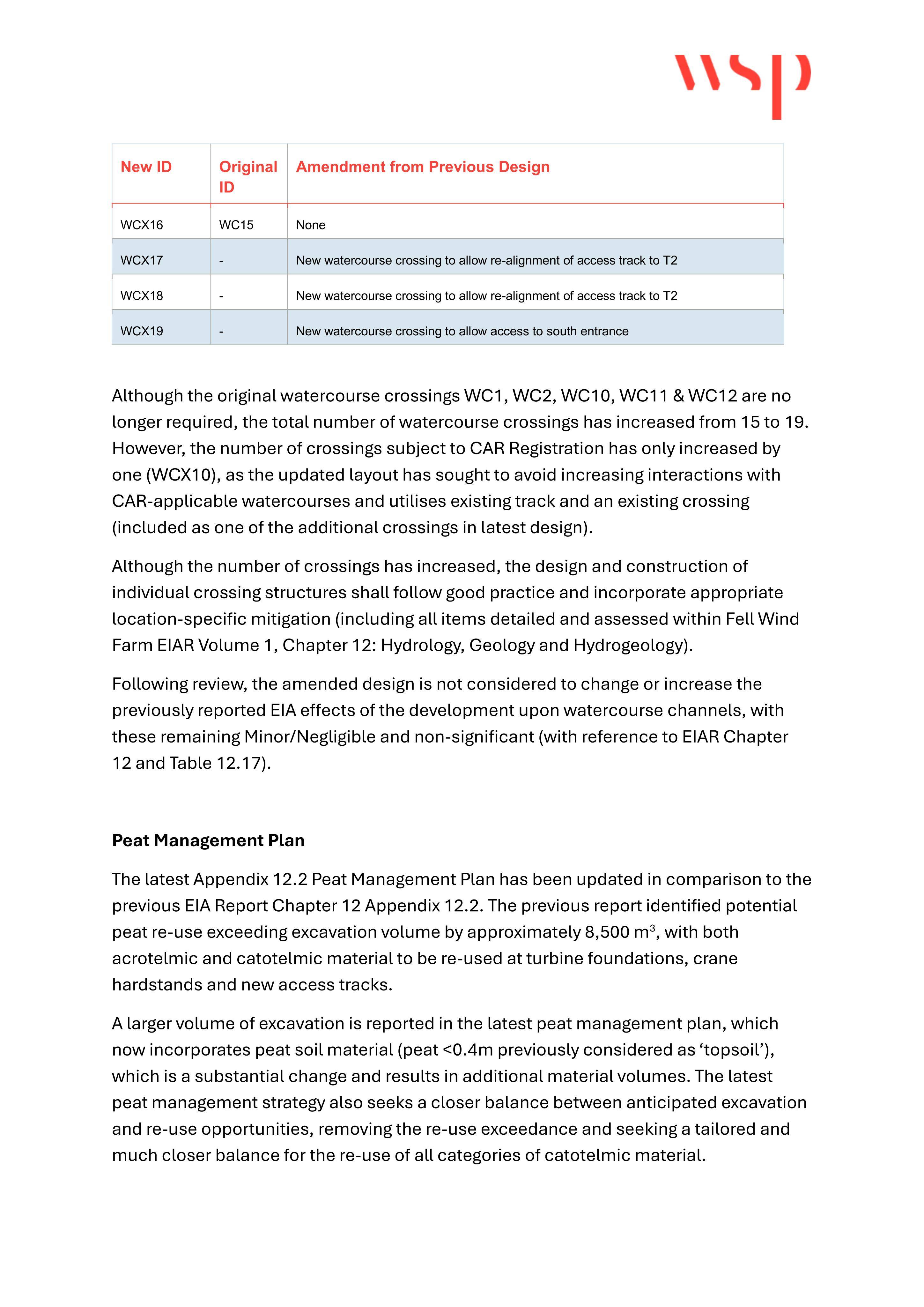 Document 4