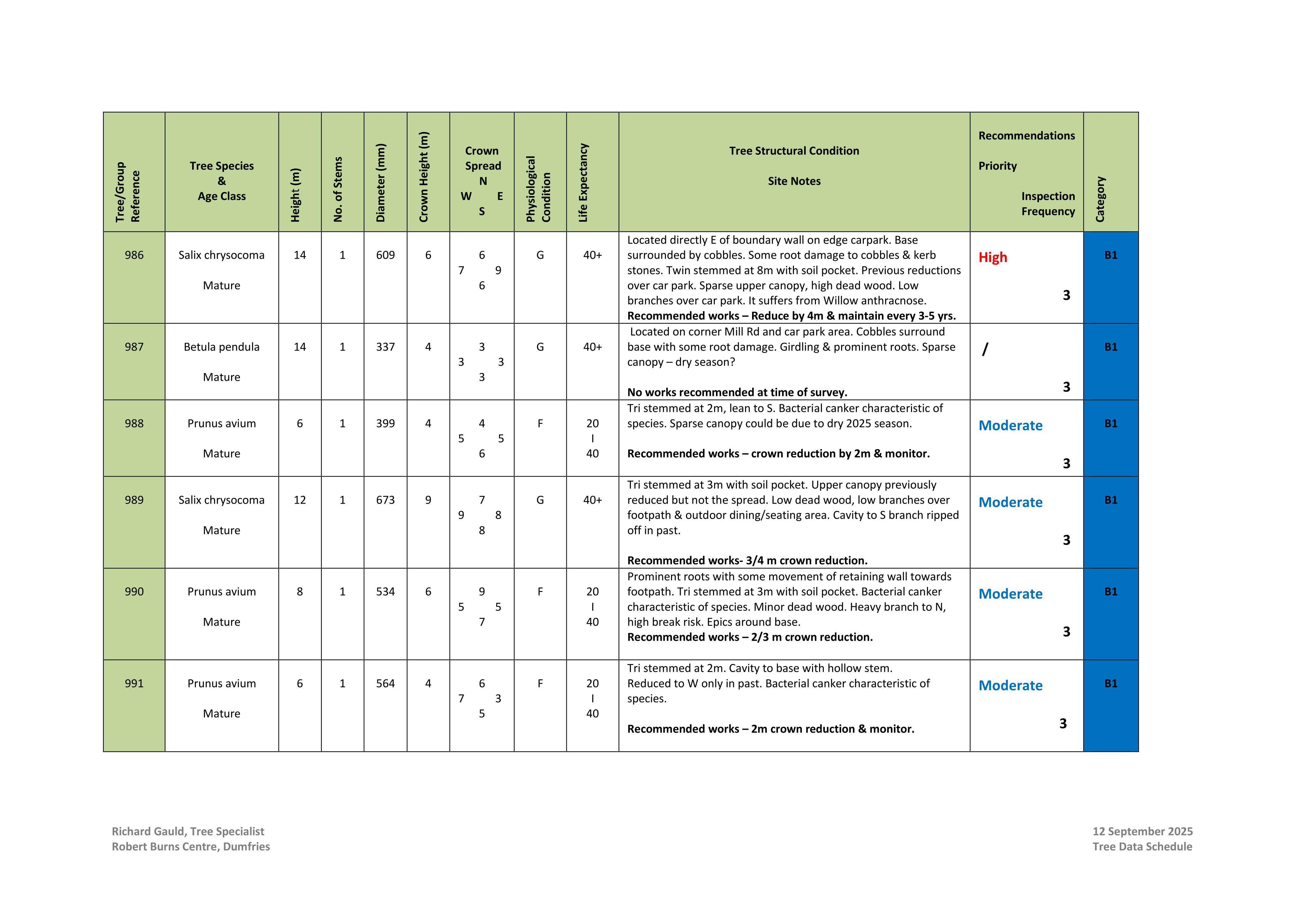 Document 3