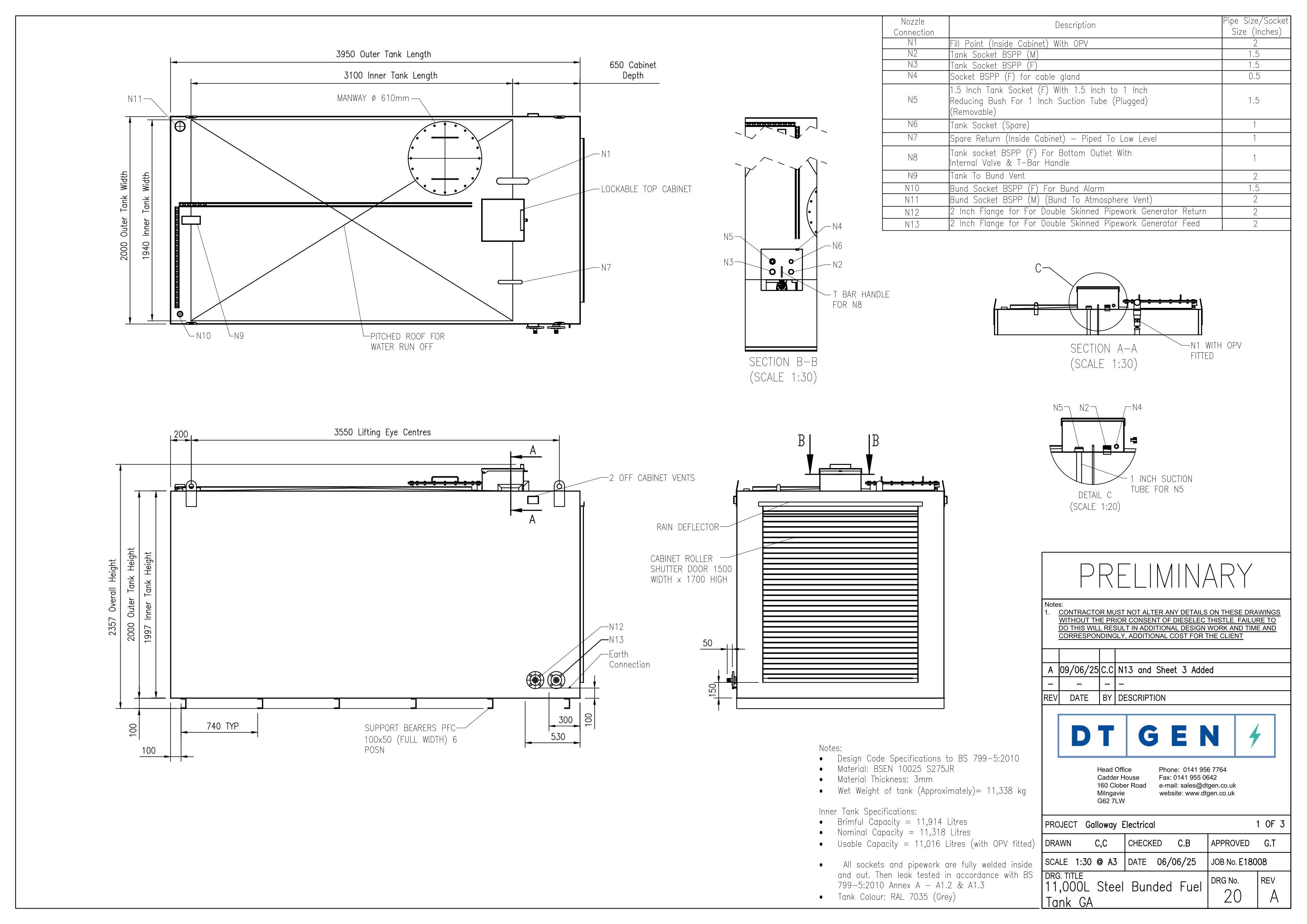 Planning document