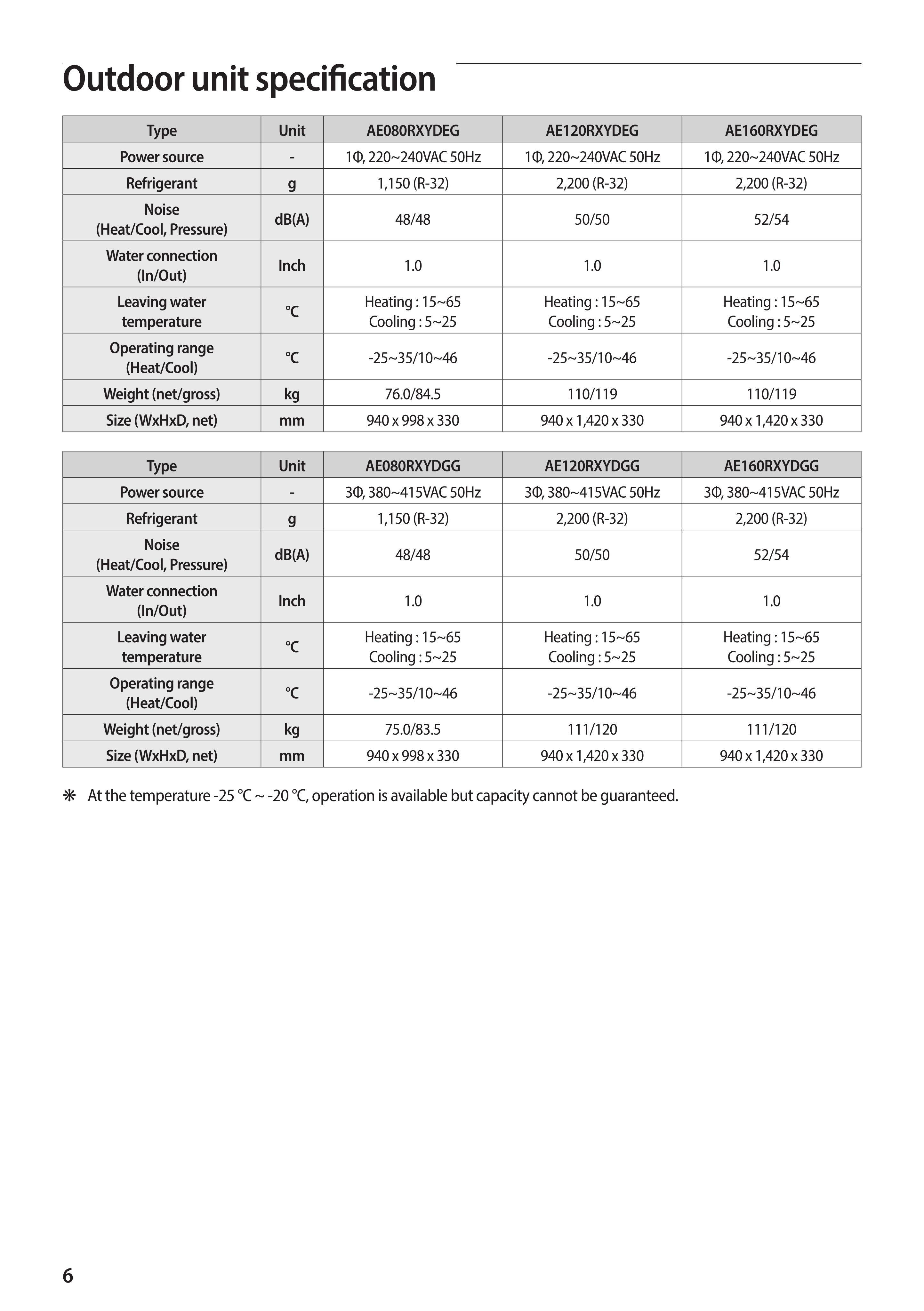 Document 4