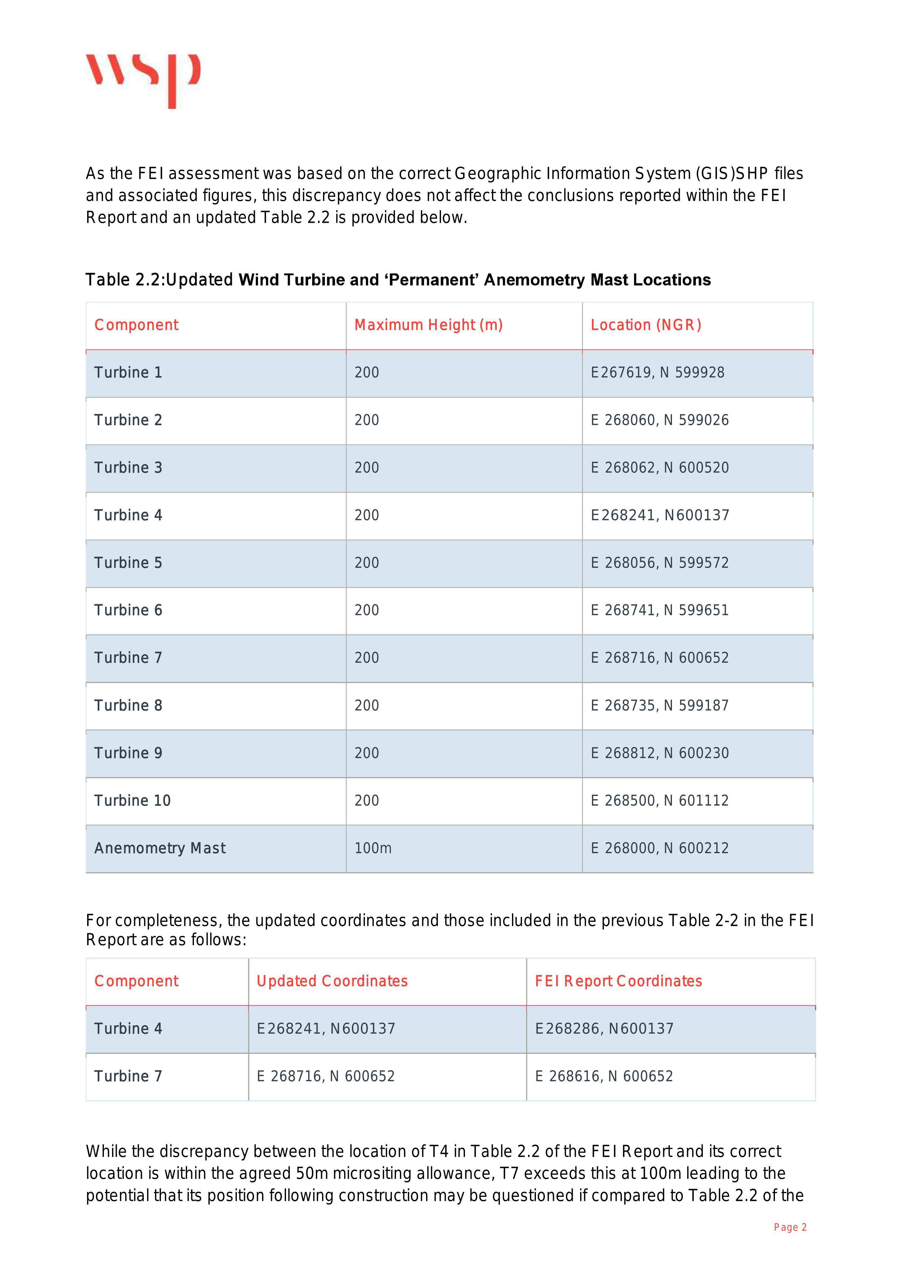 Planning document