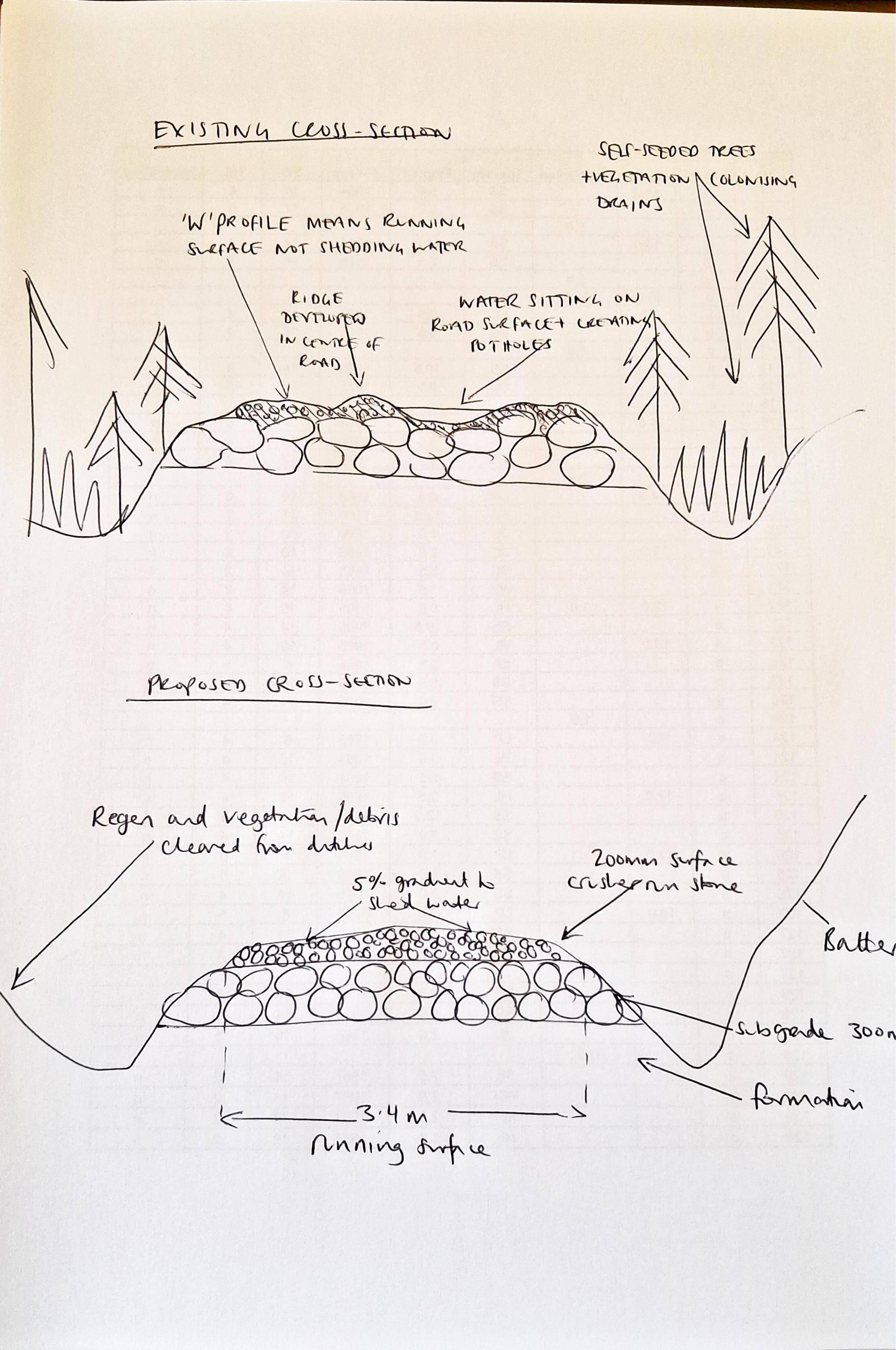 Document 3