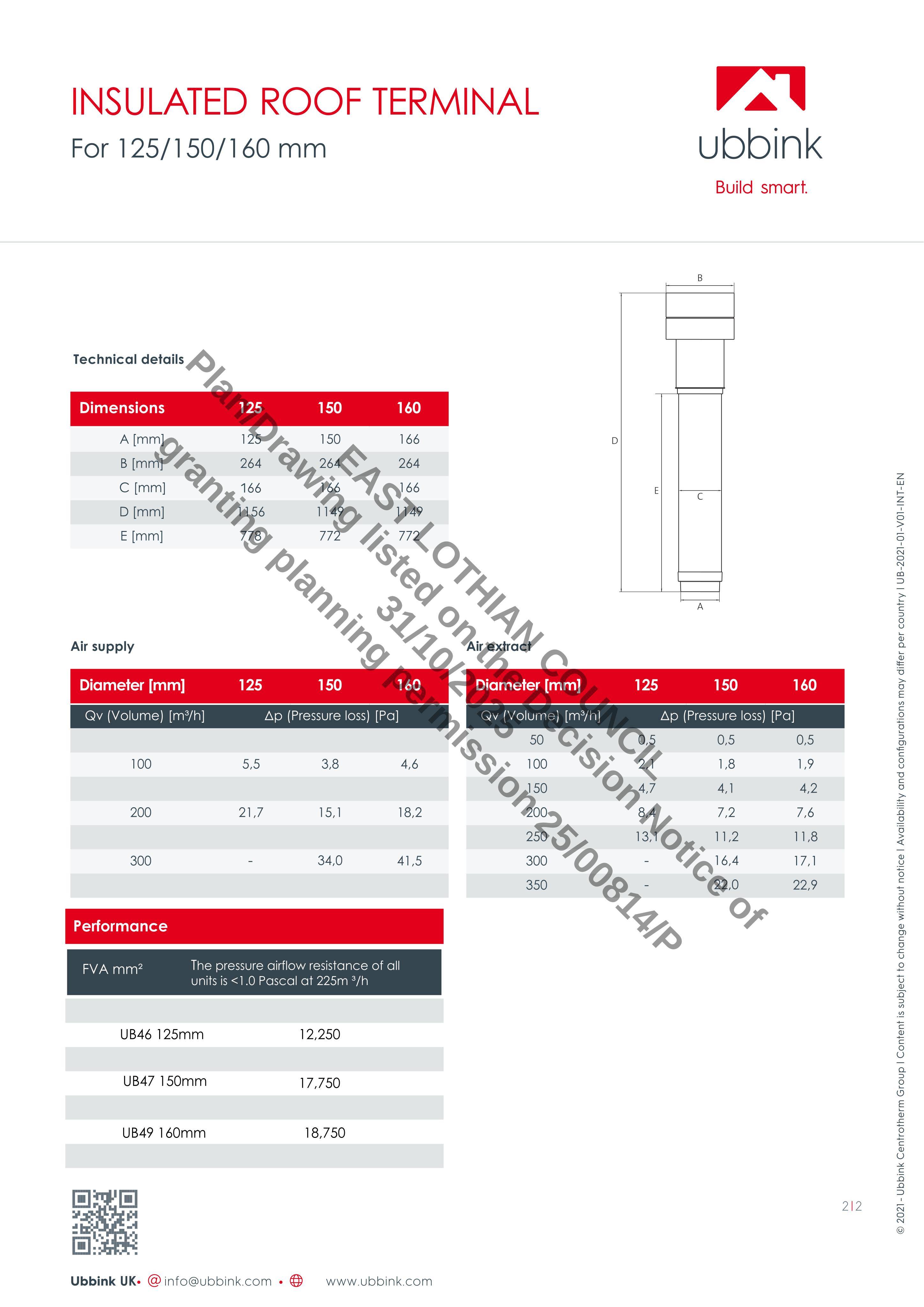 Planning document