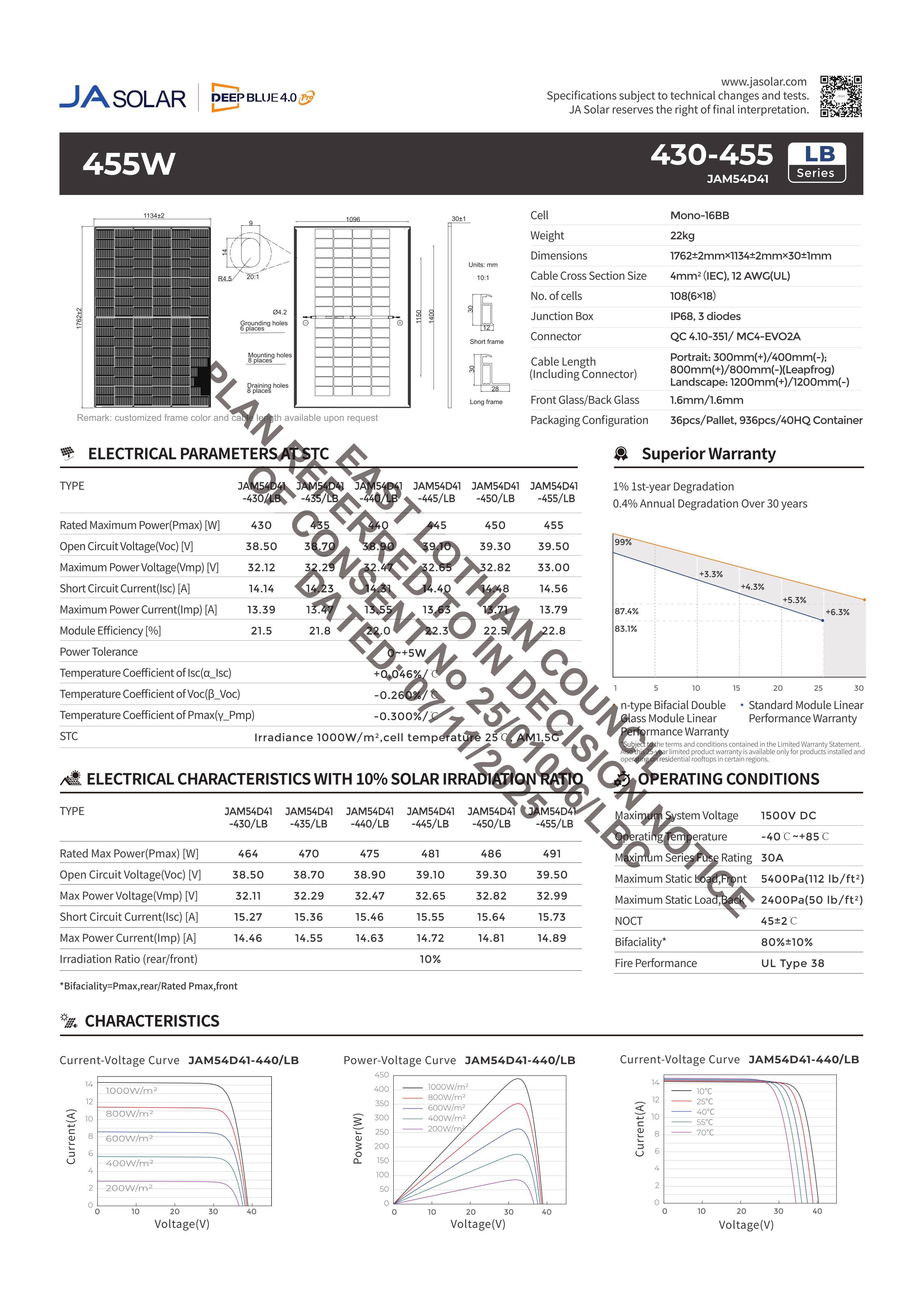 Document 2