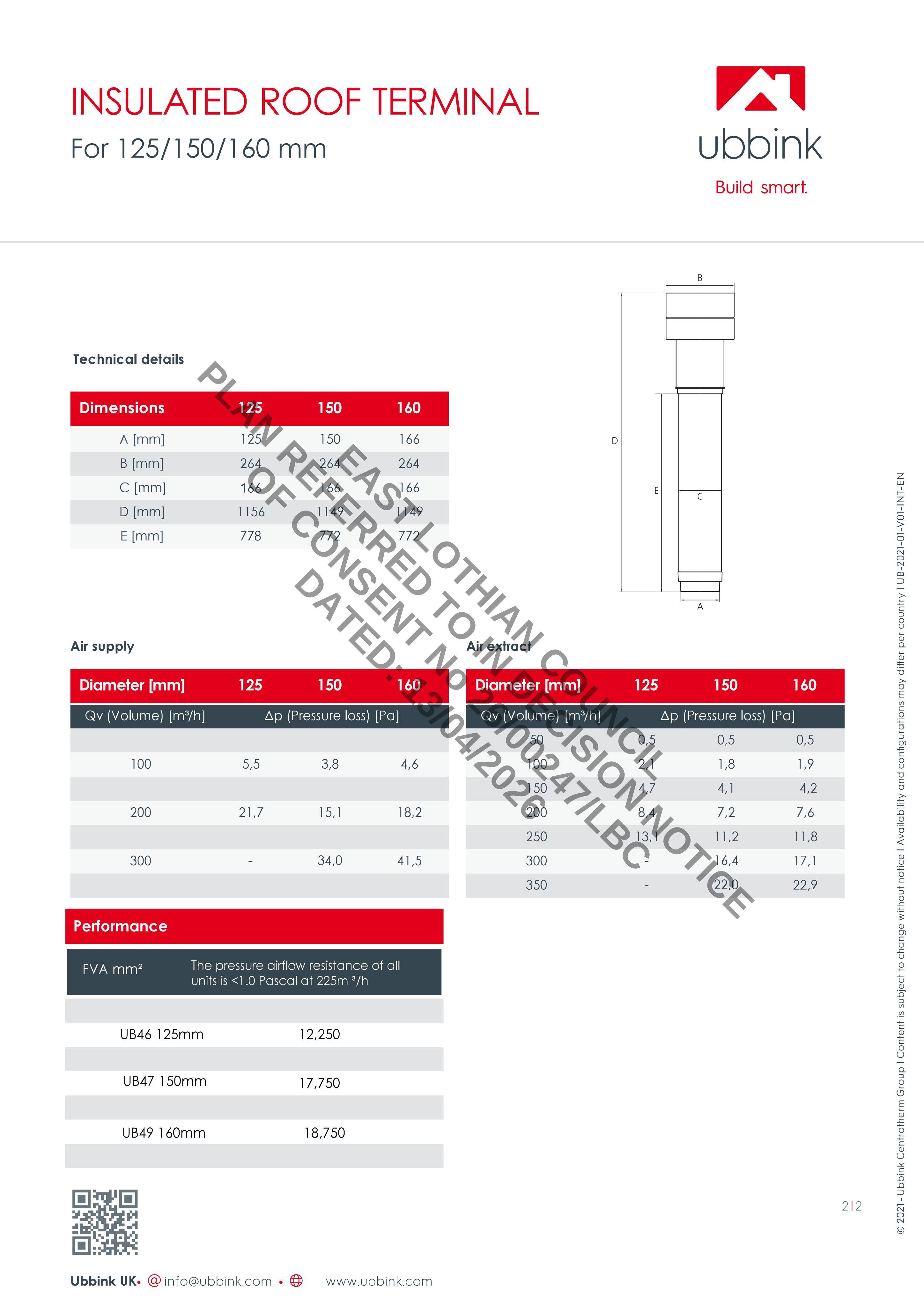 Planning document
