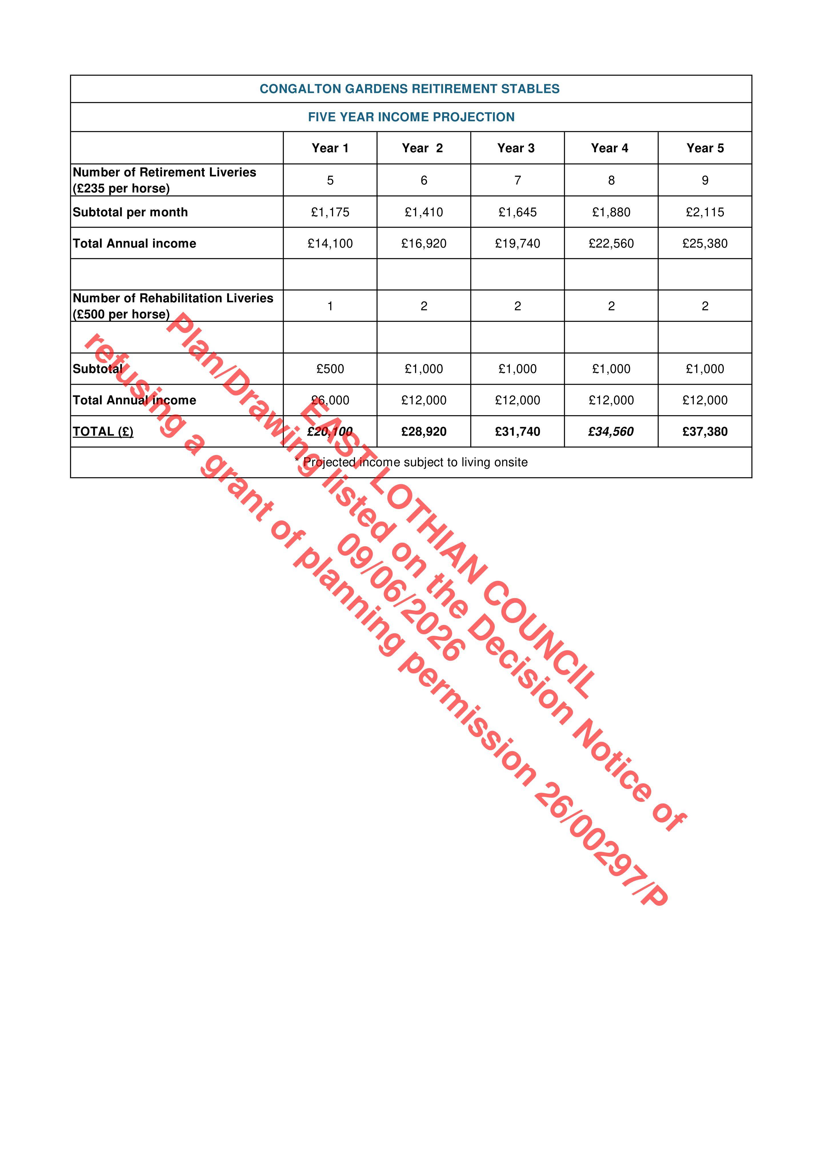 Document 2