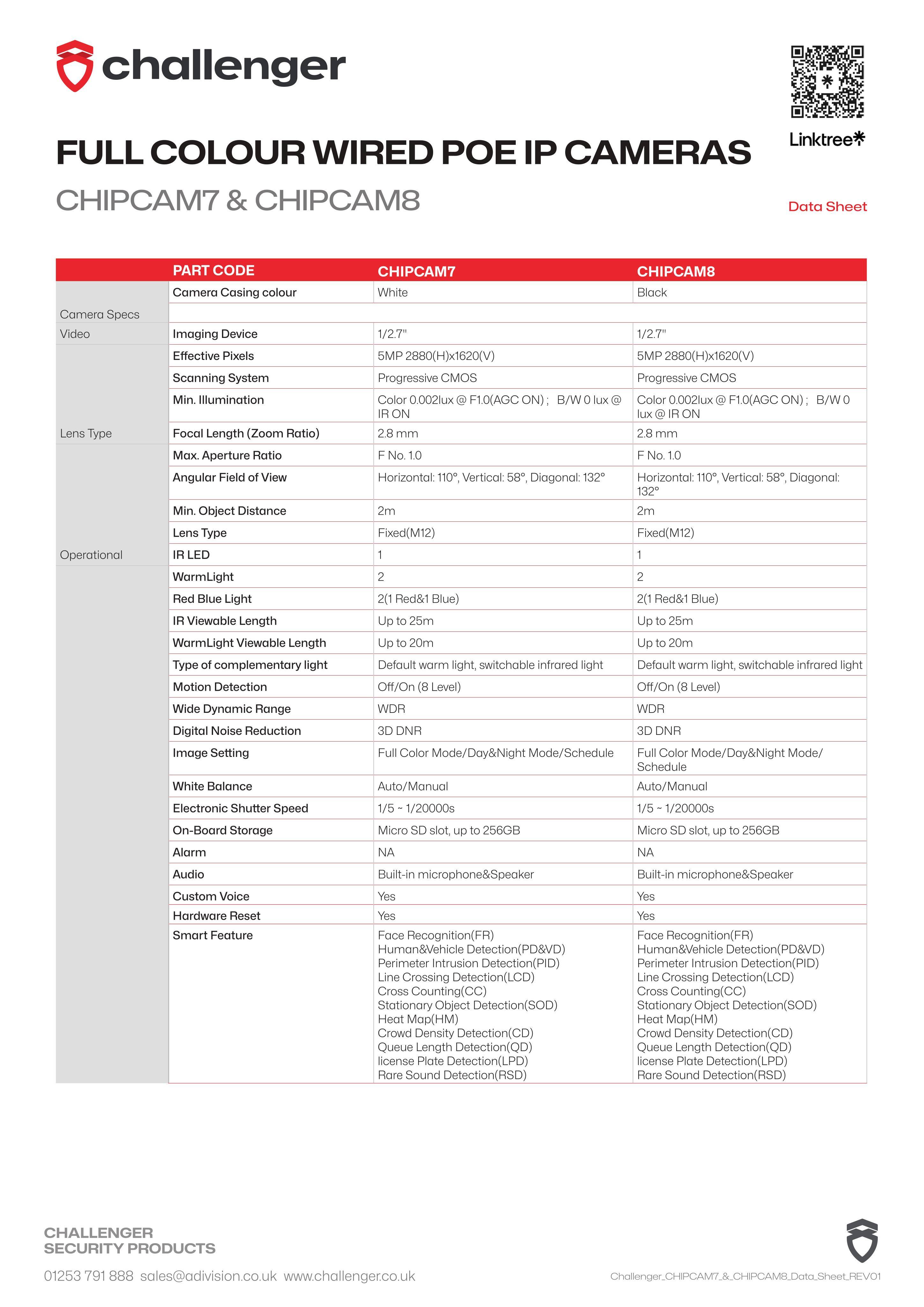 Document 4