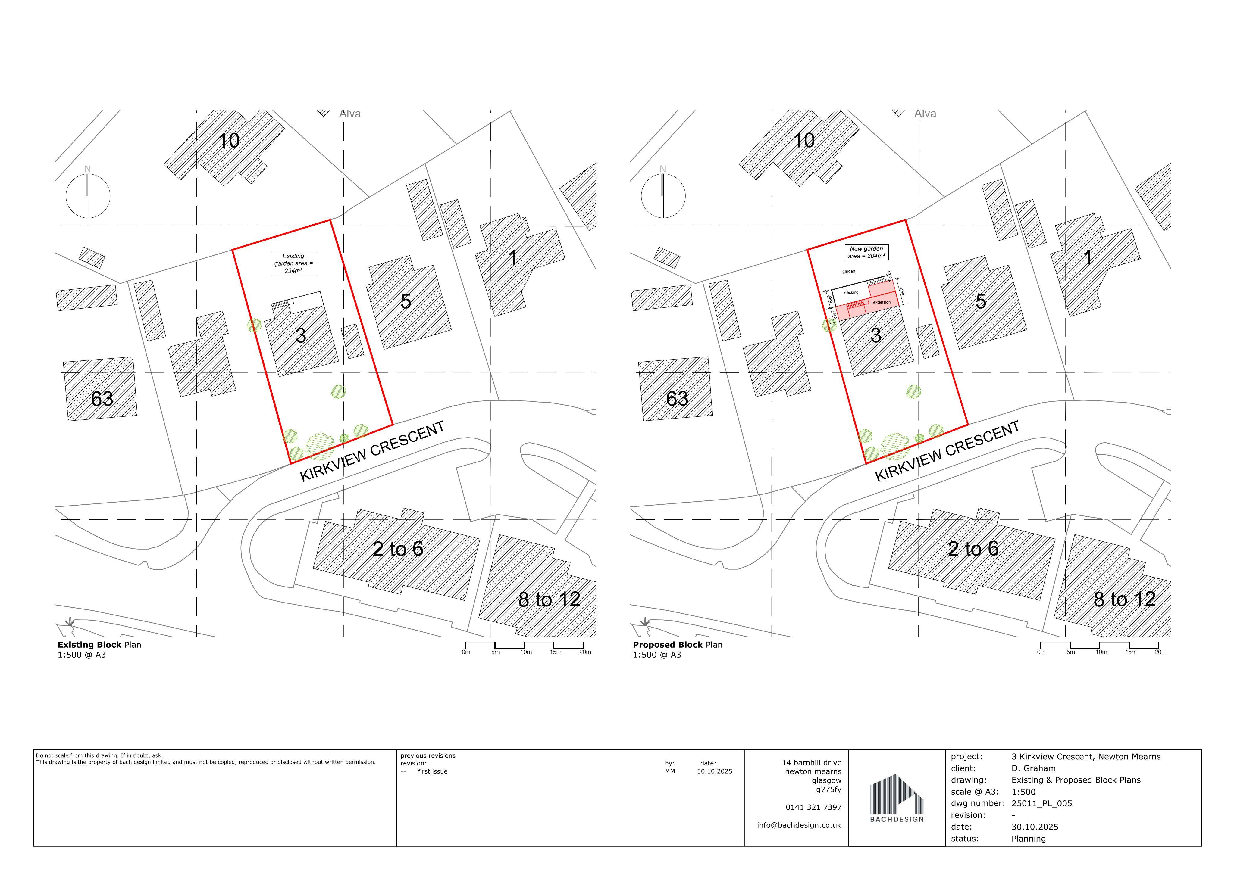Planning document
