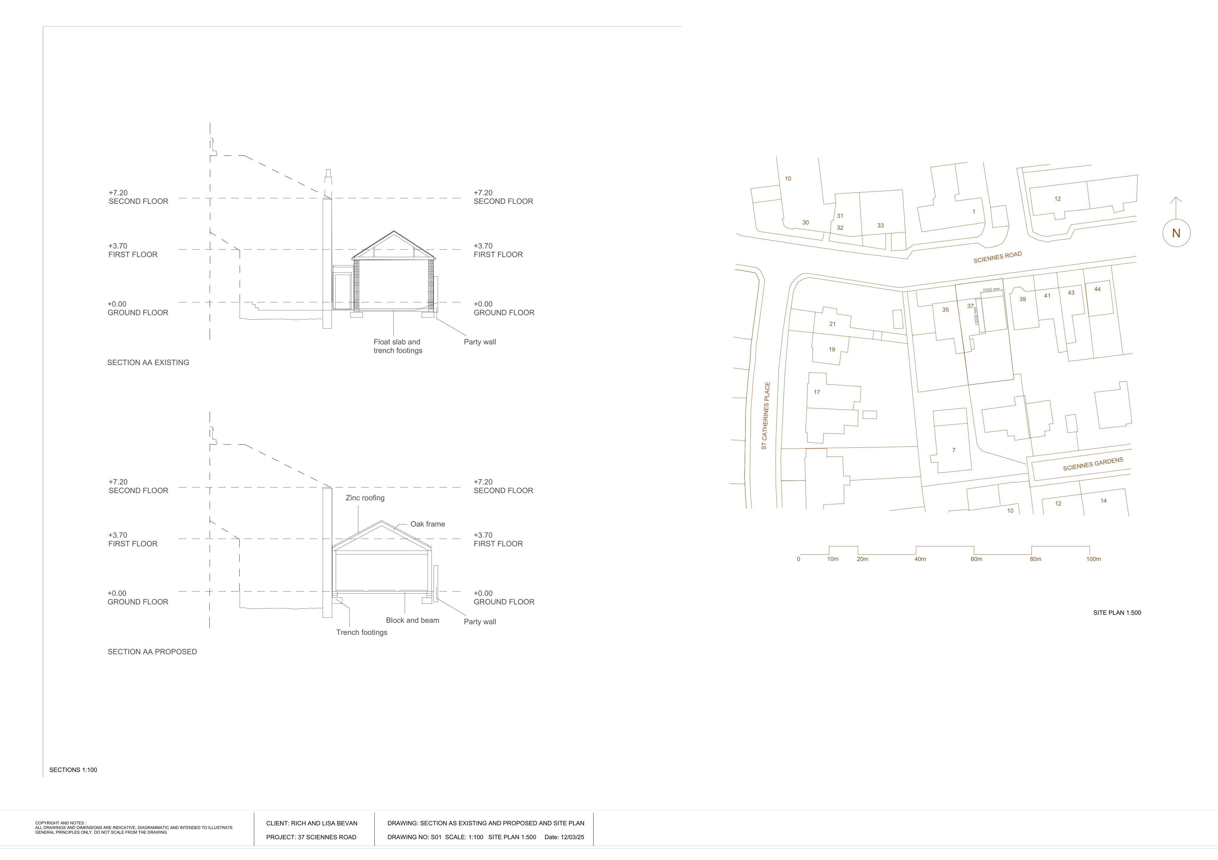 Document 2