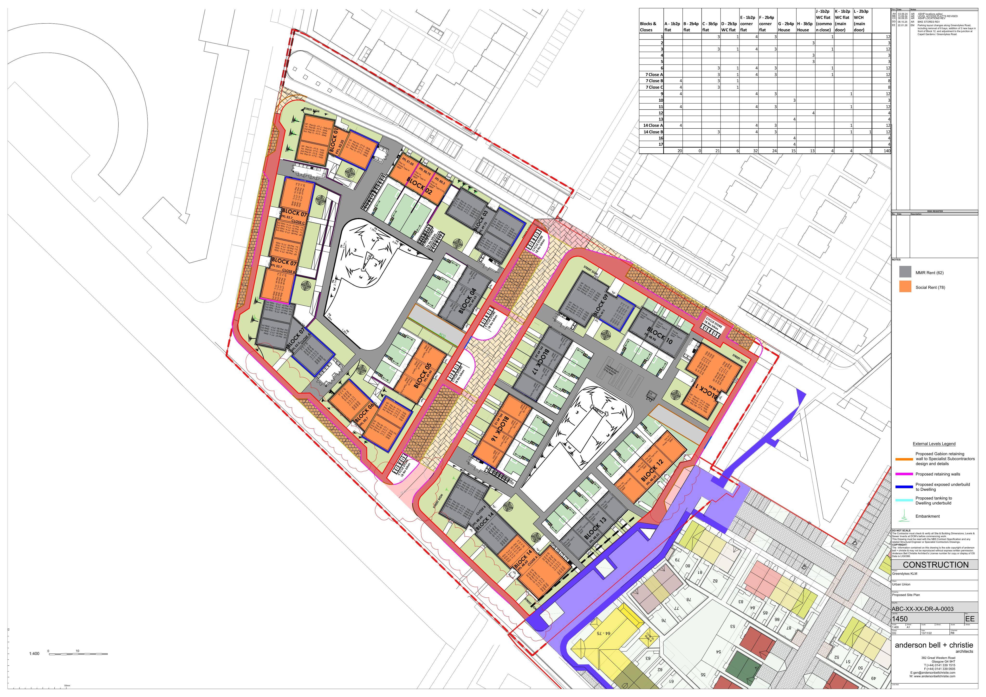 Planning document