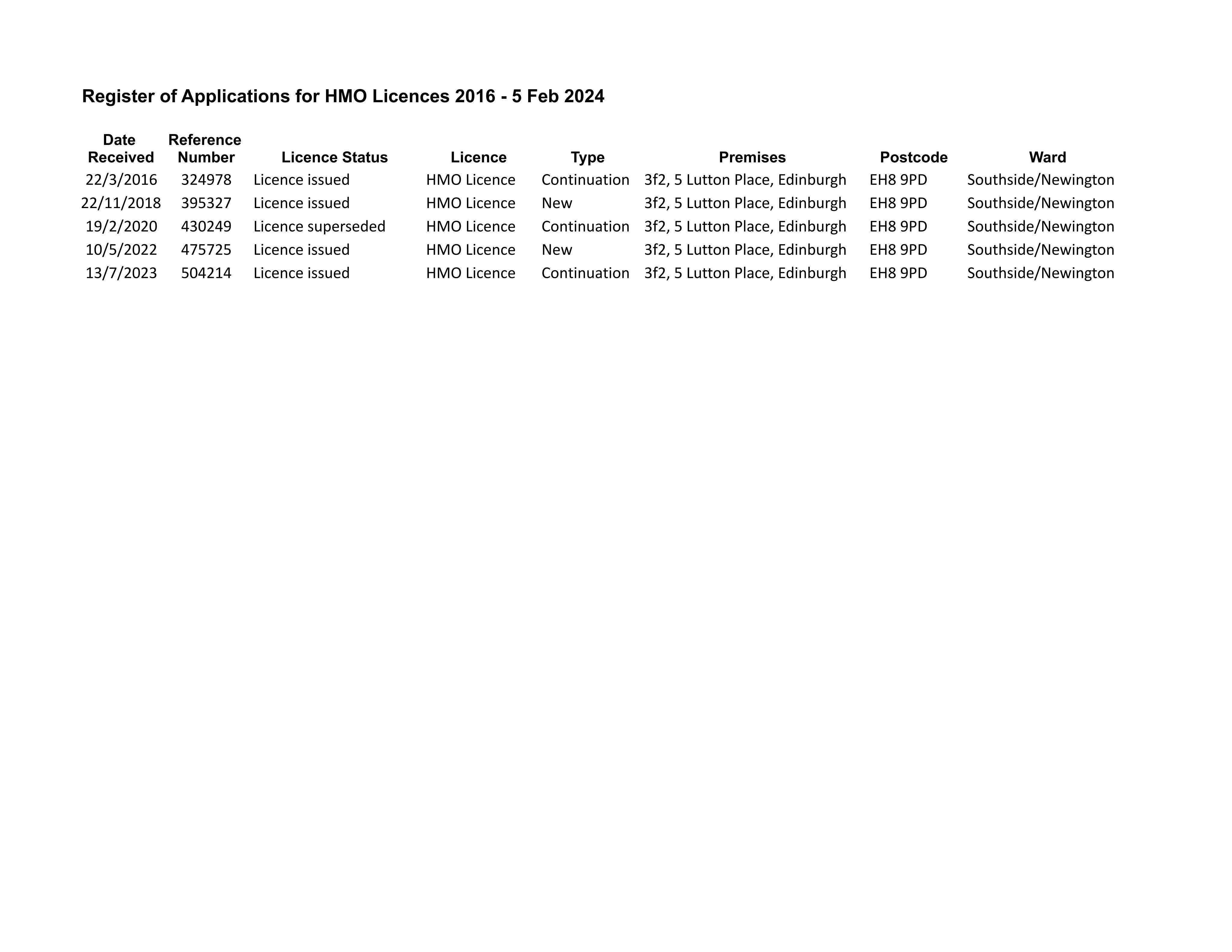 Document 3
