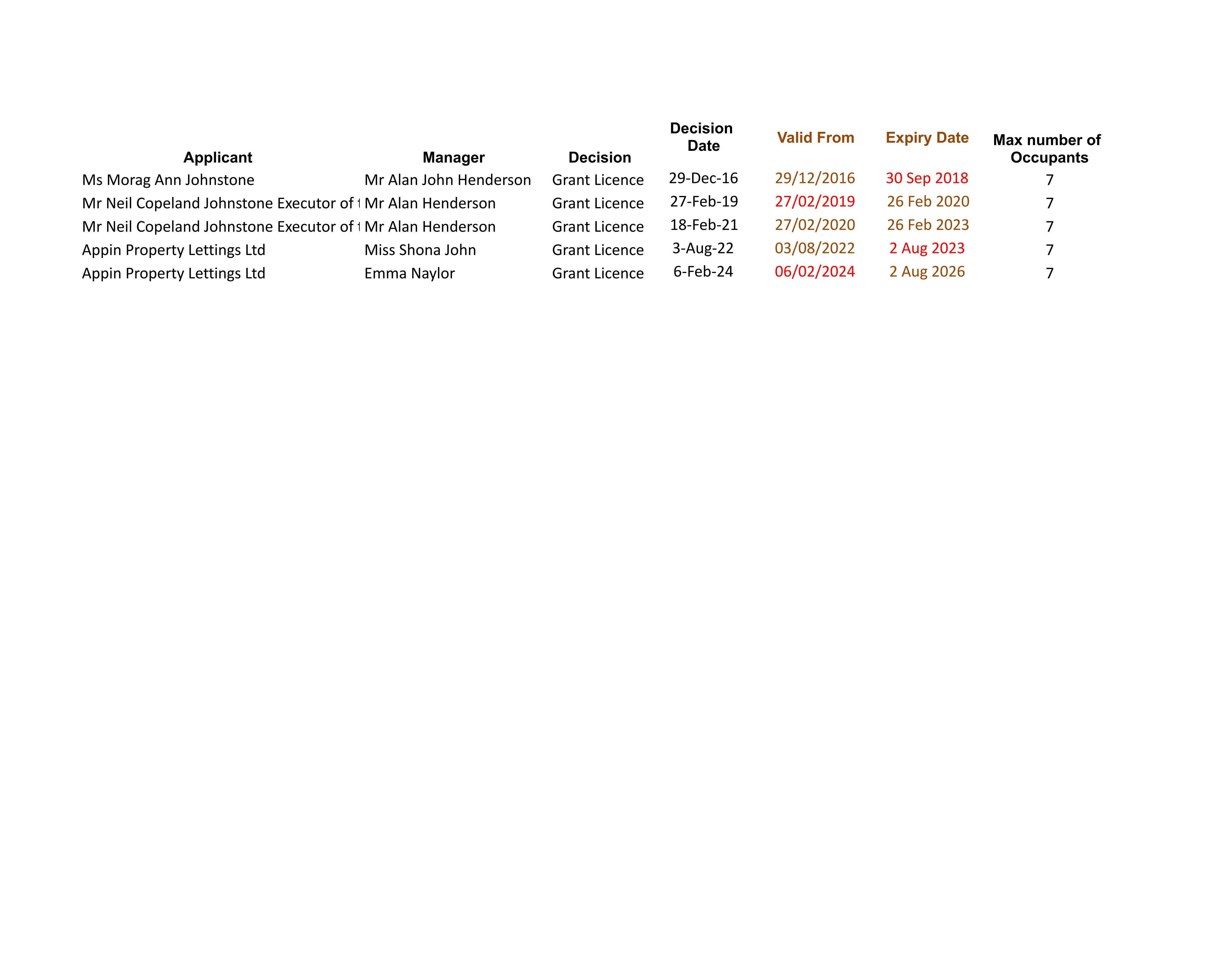 Document 4