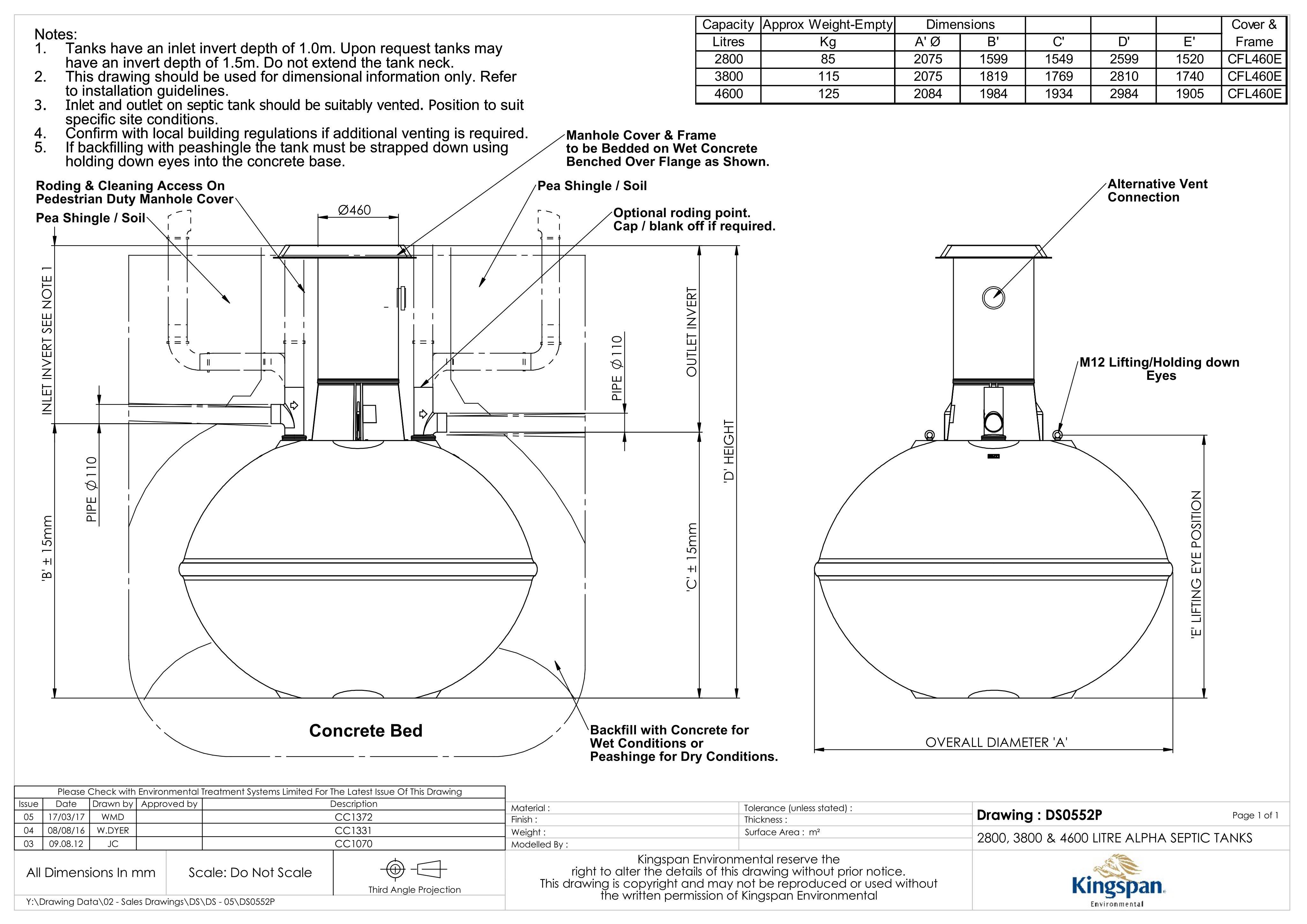 Planning document