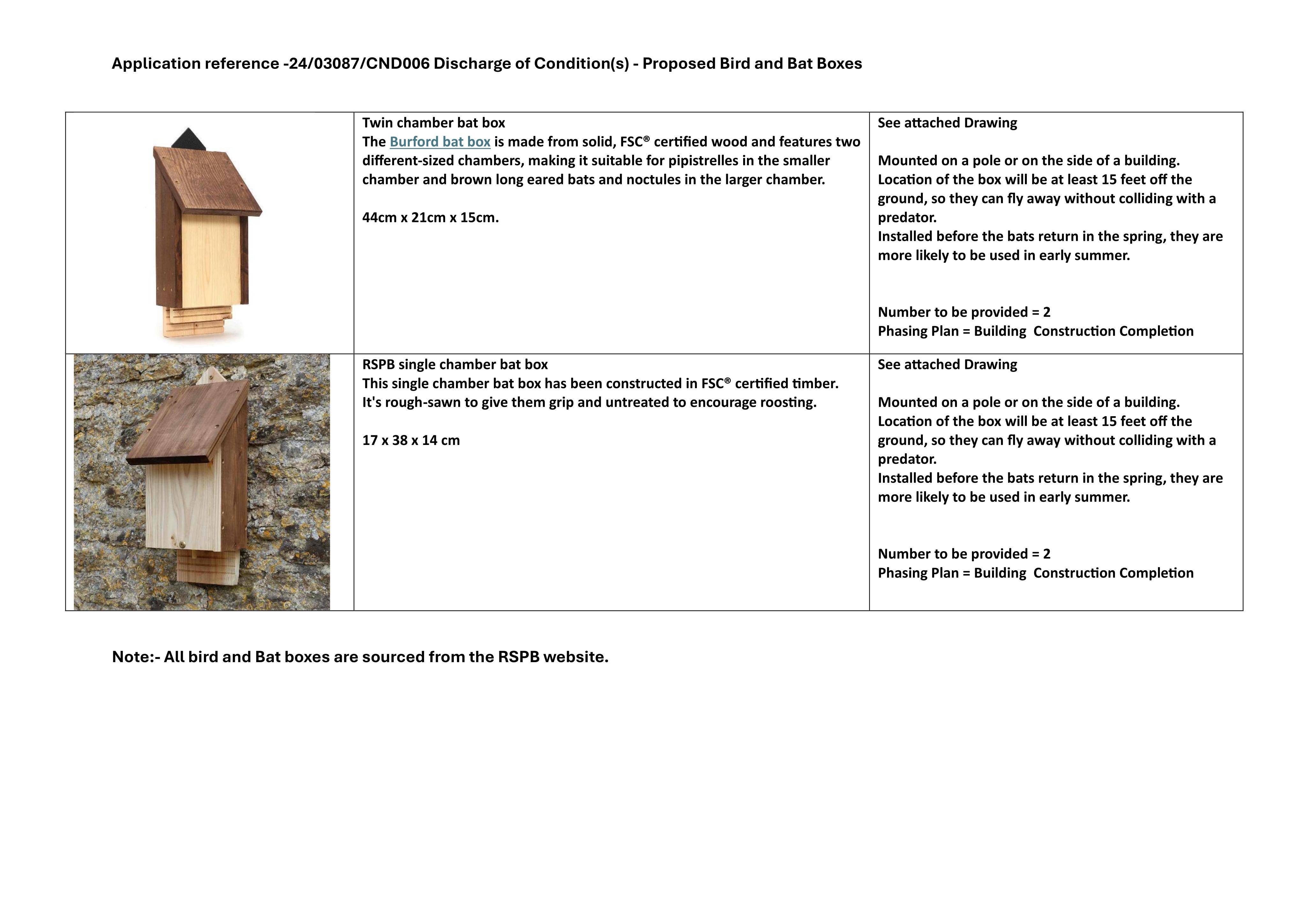 Planning document