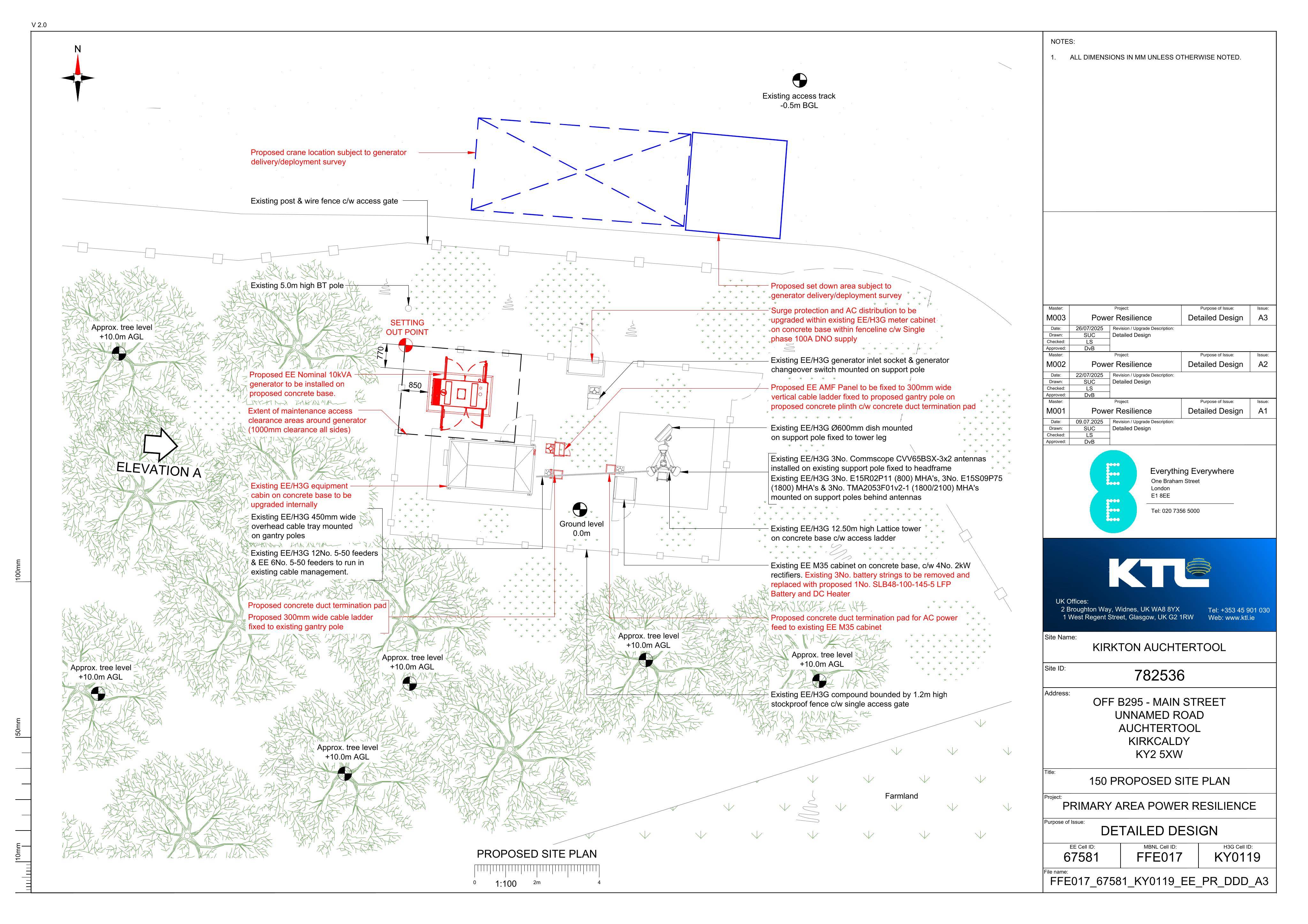 Planning document