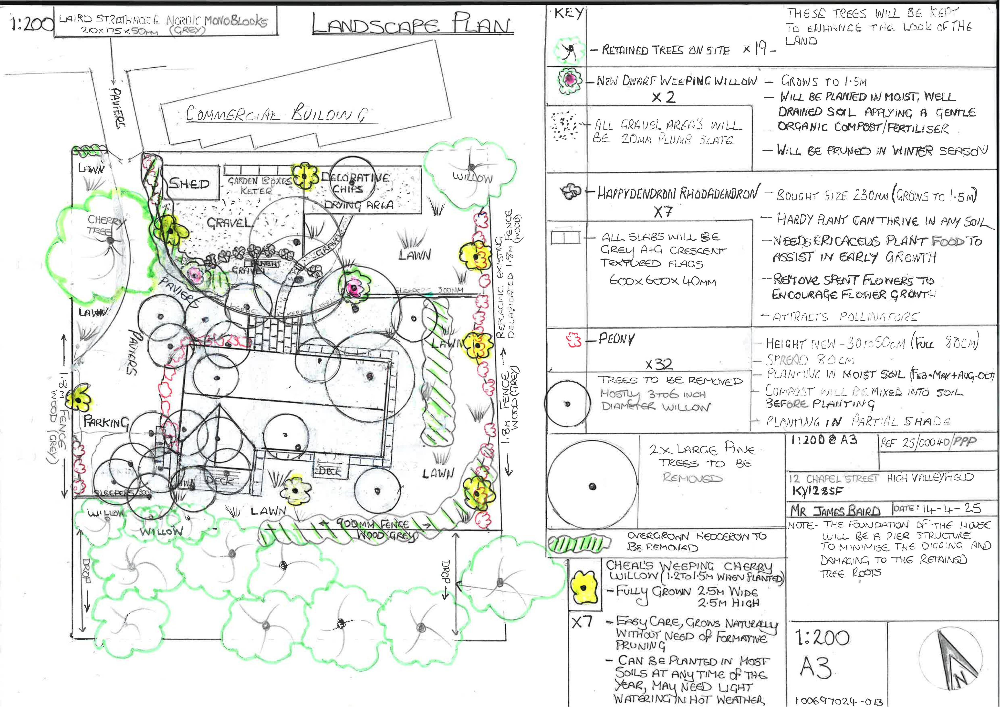 Document 2