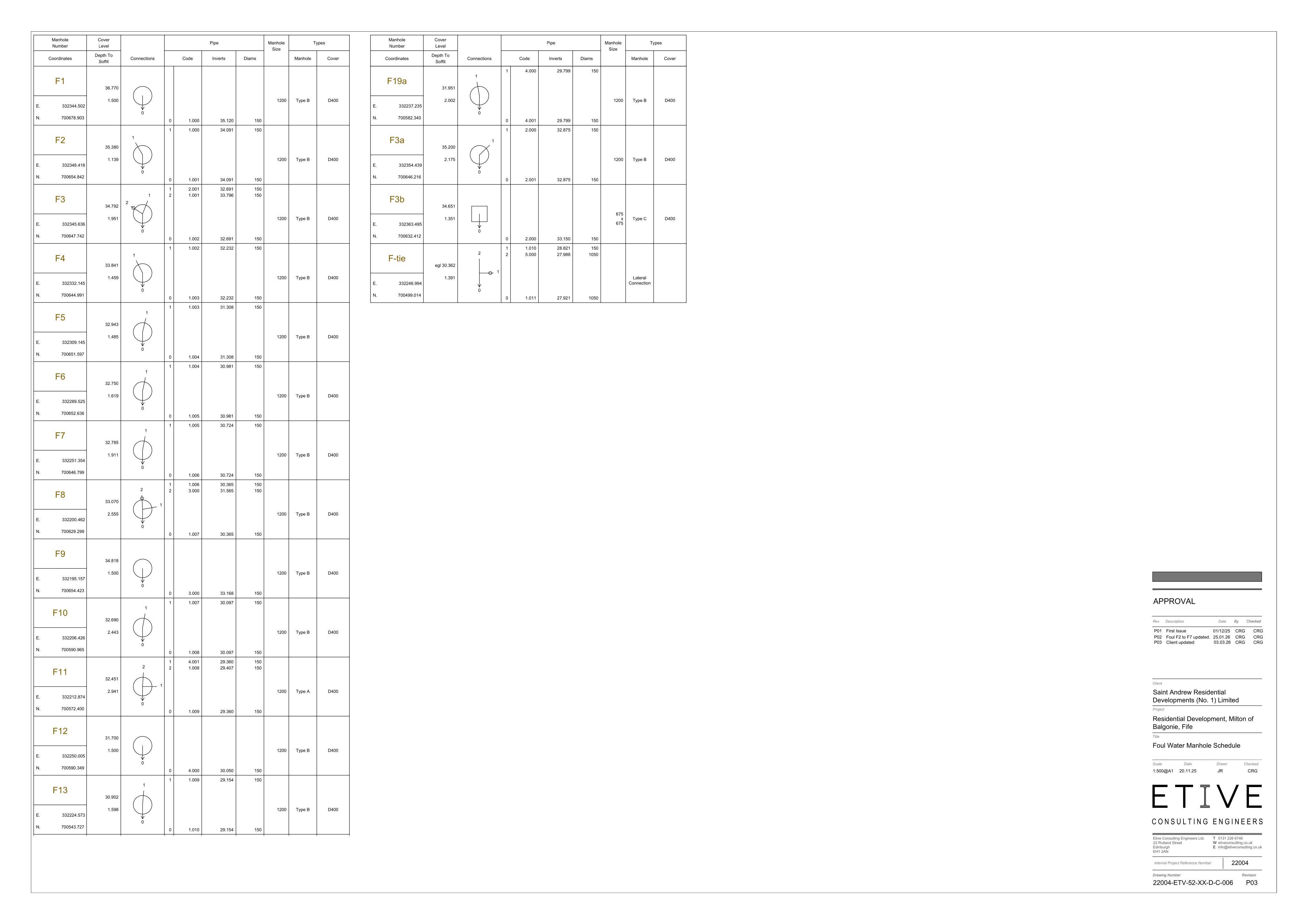 Document 2