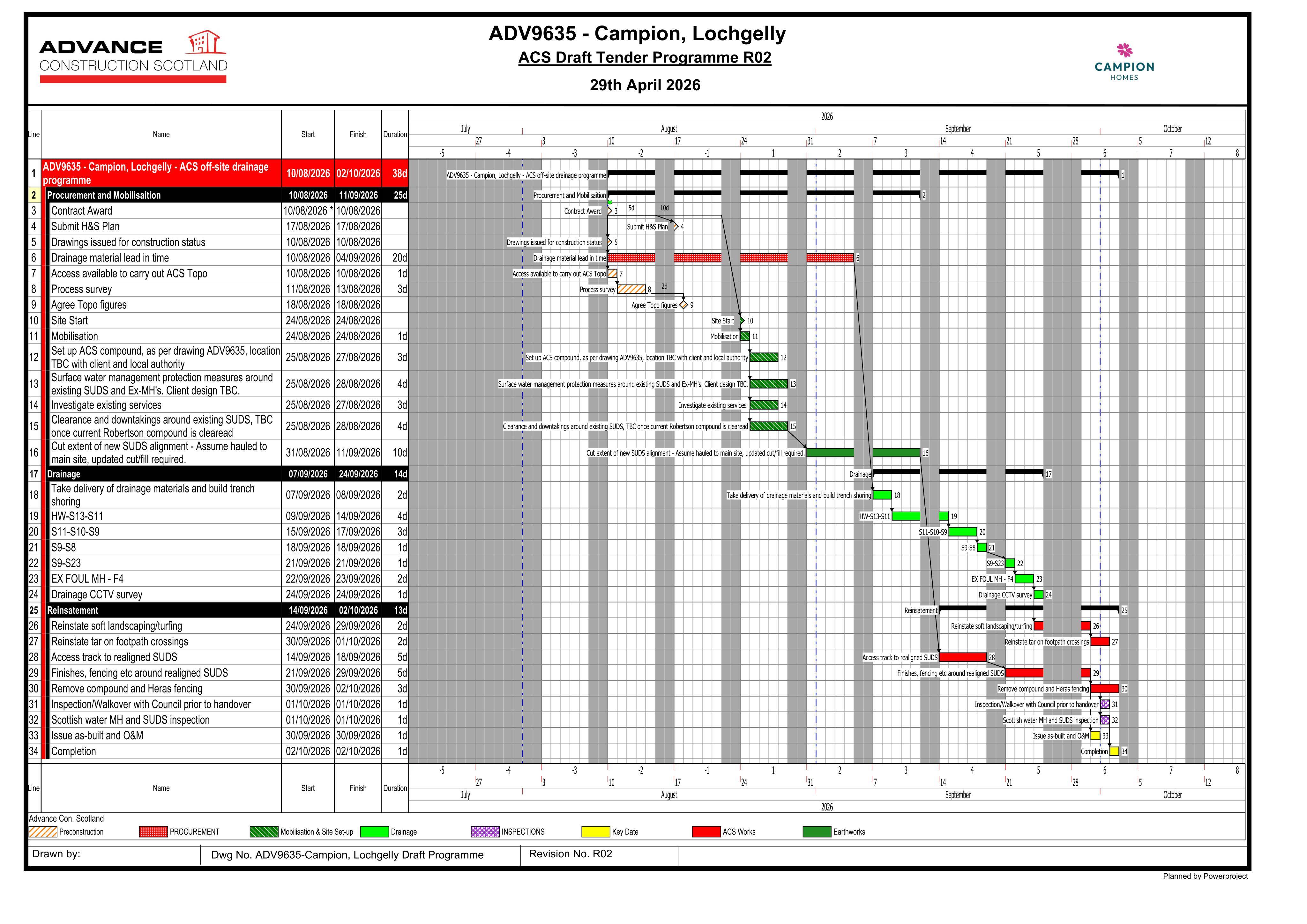 Planning document