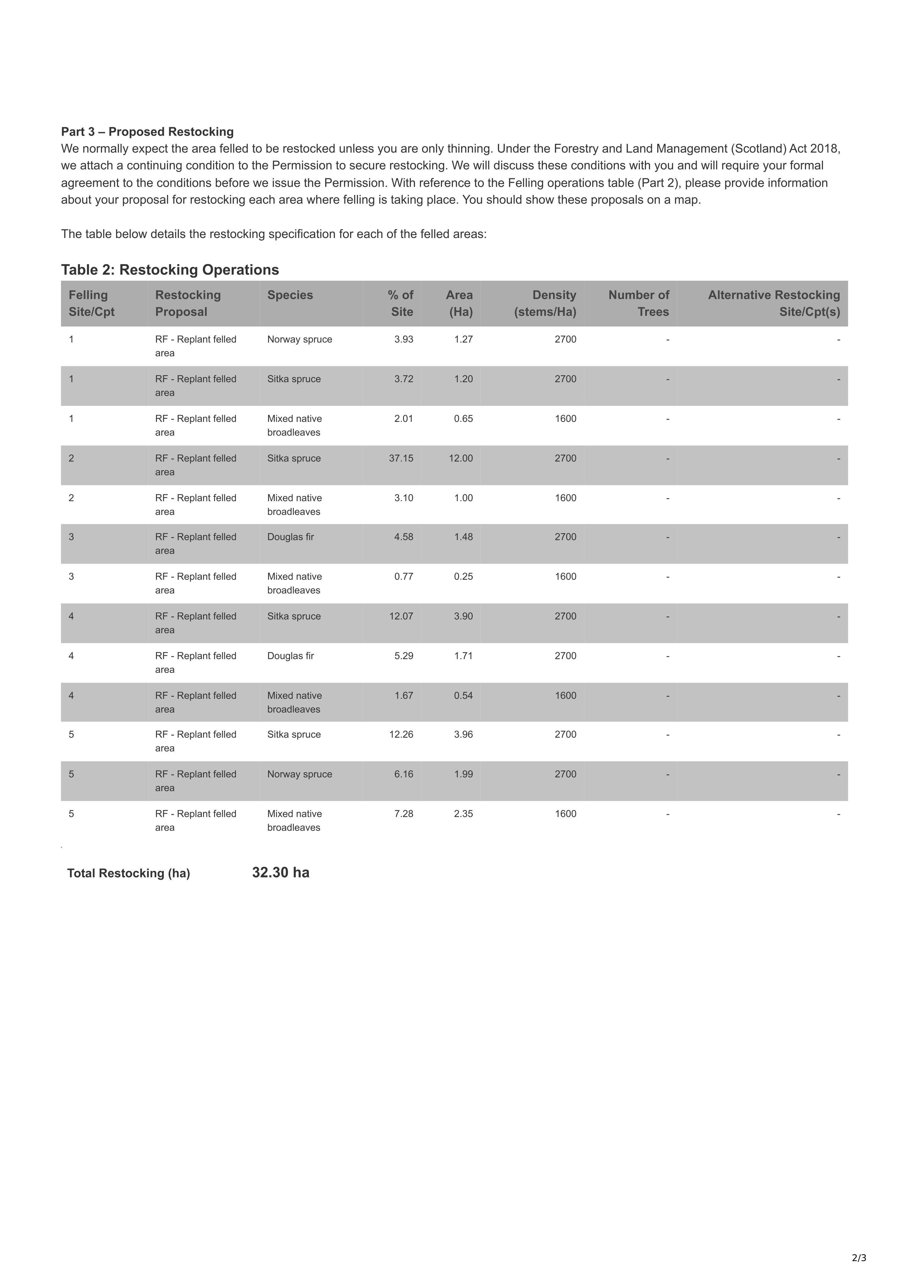 Document 4