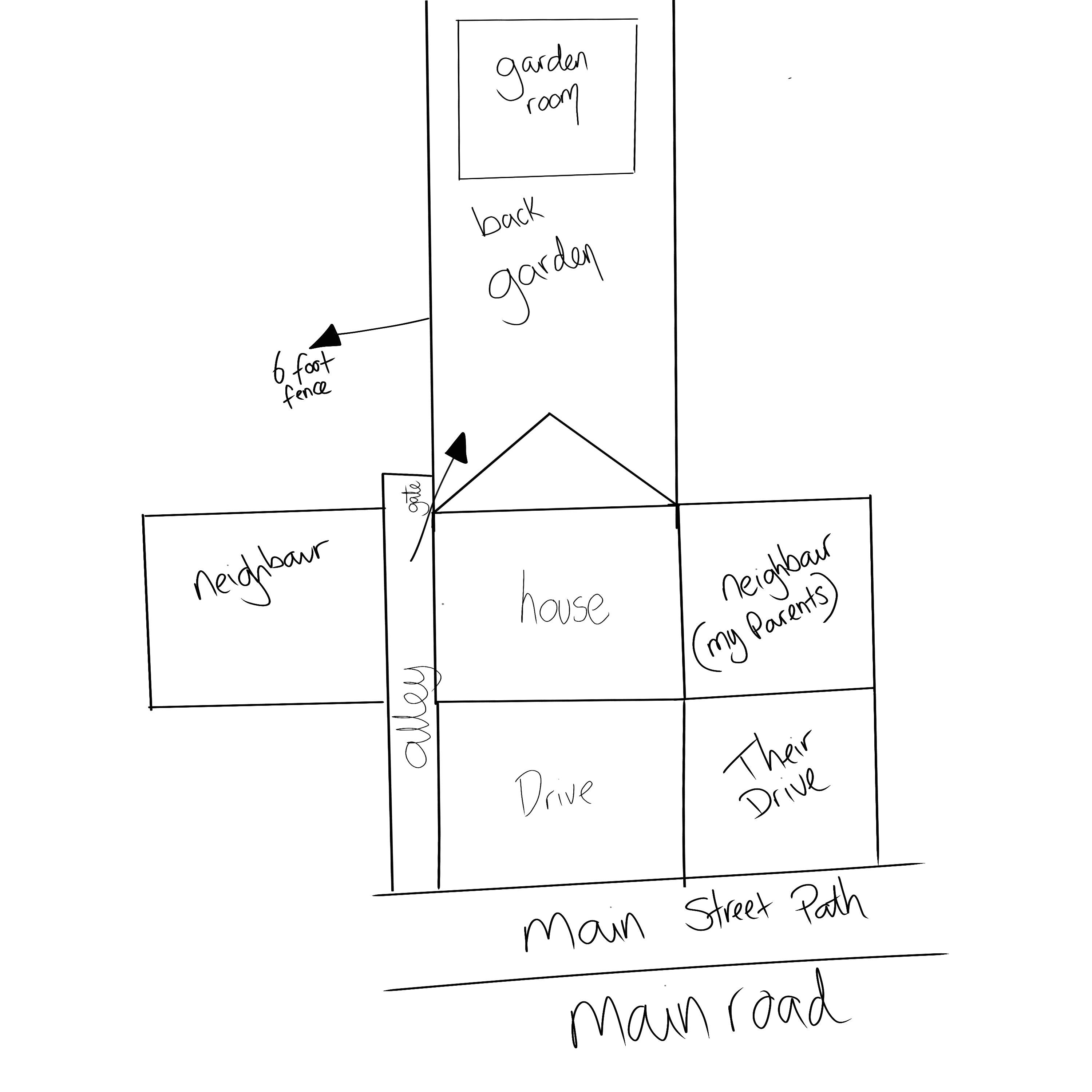 Document 2