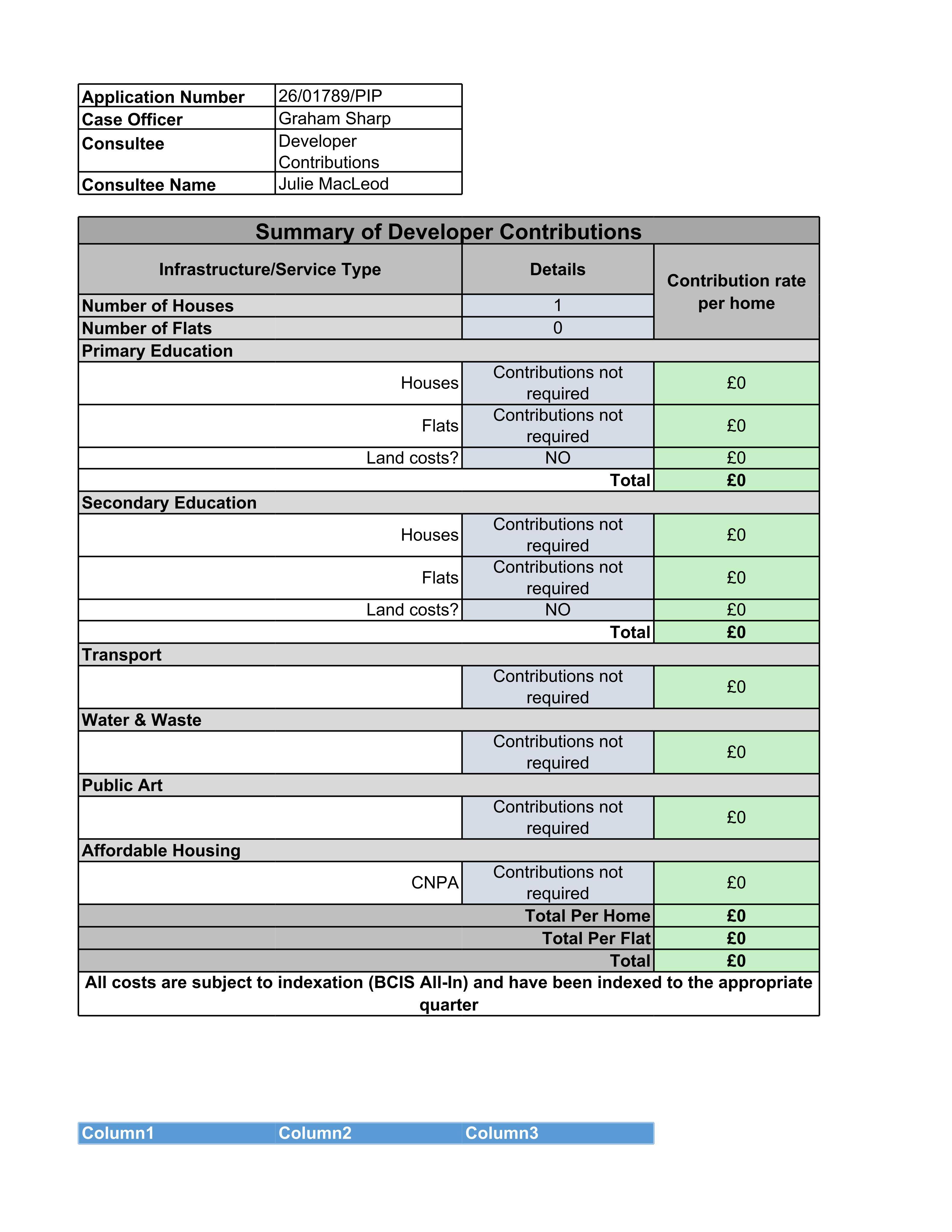 Document 2