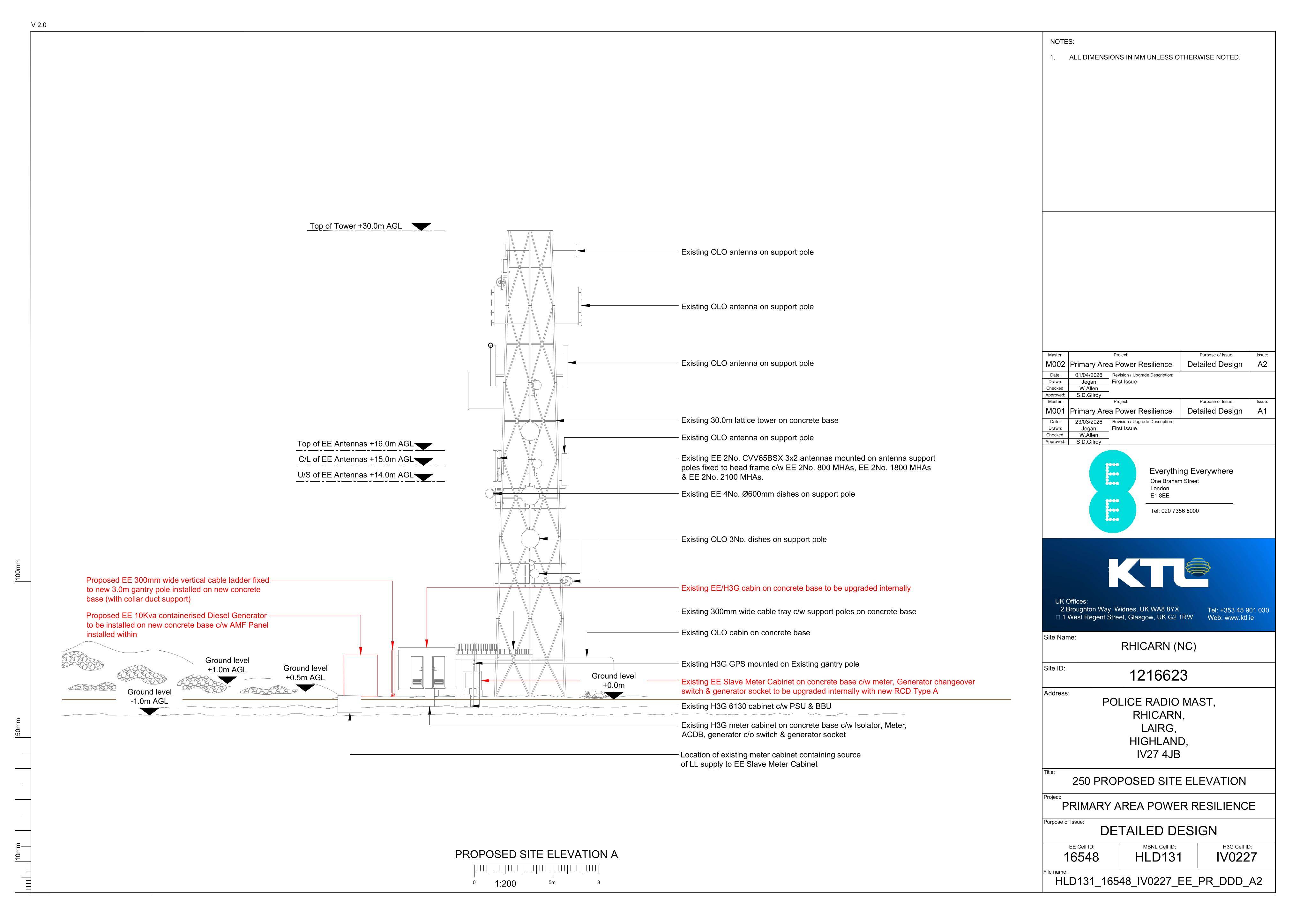 Planning document