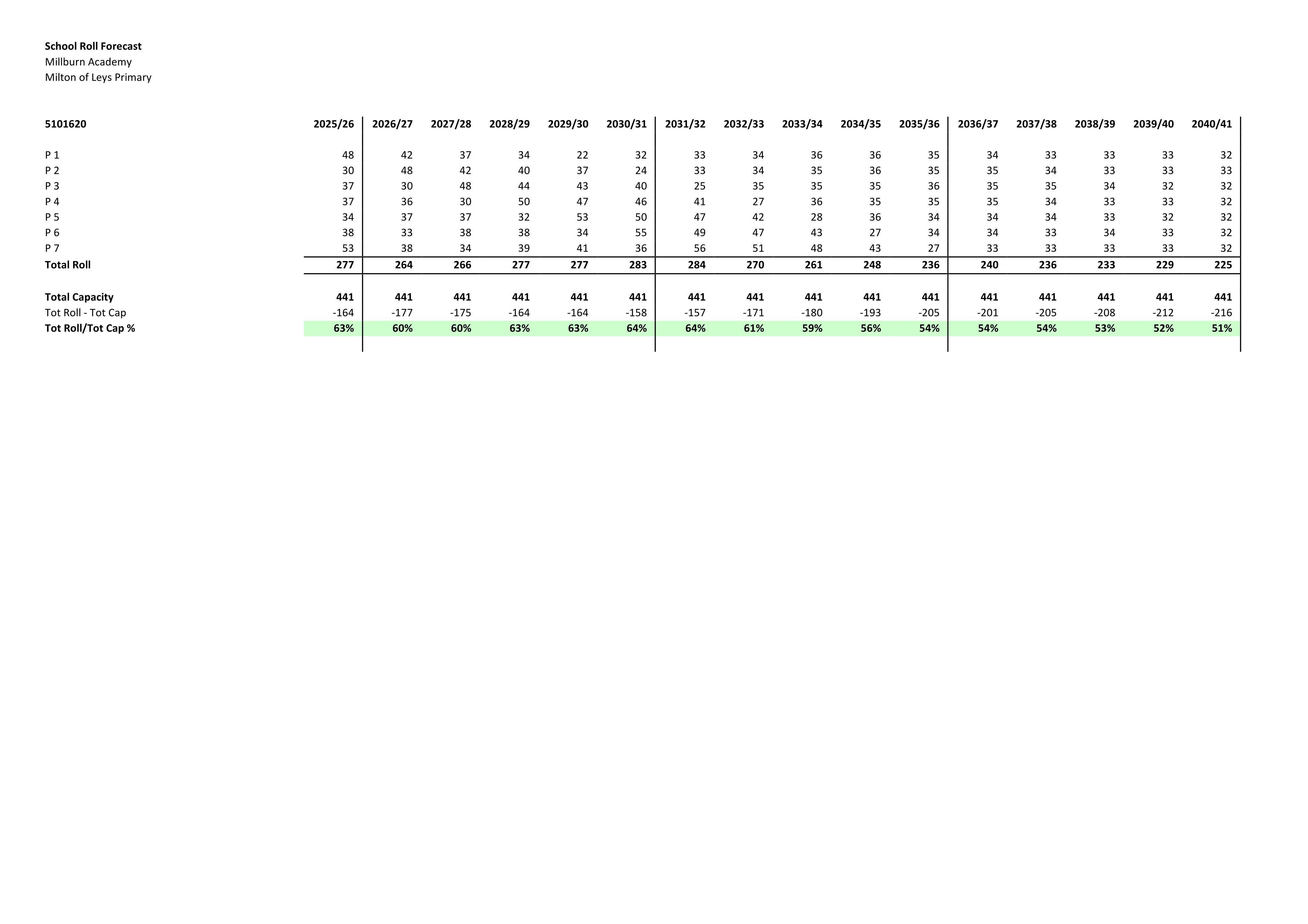 Document 4