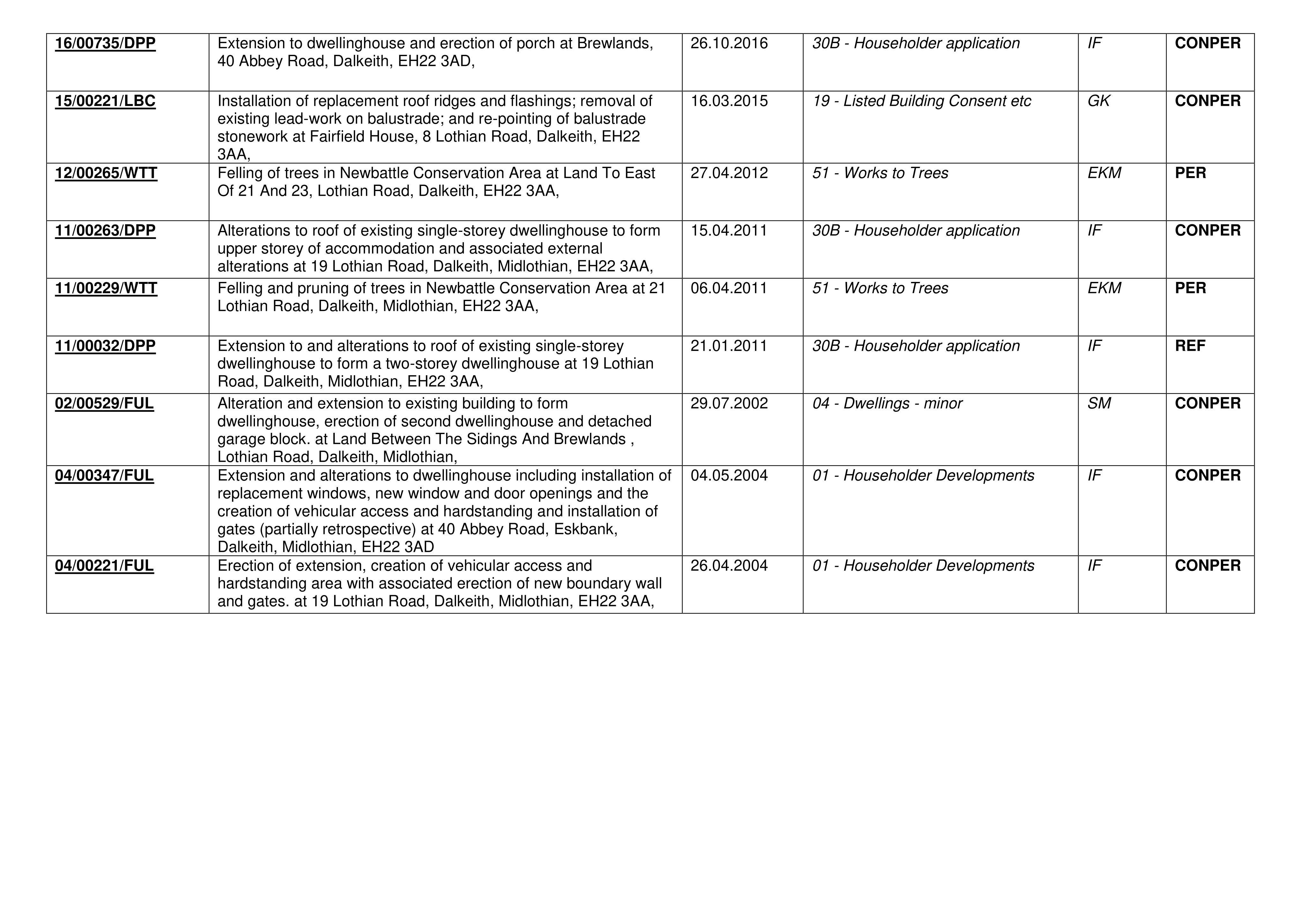 Document 4